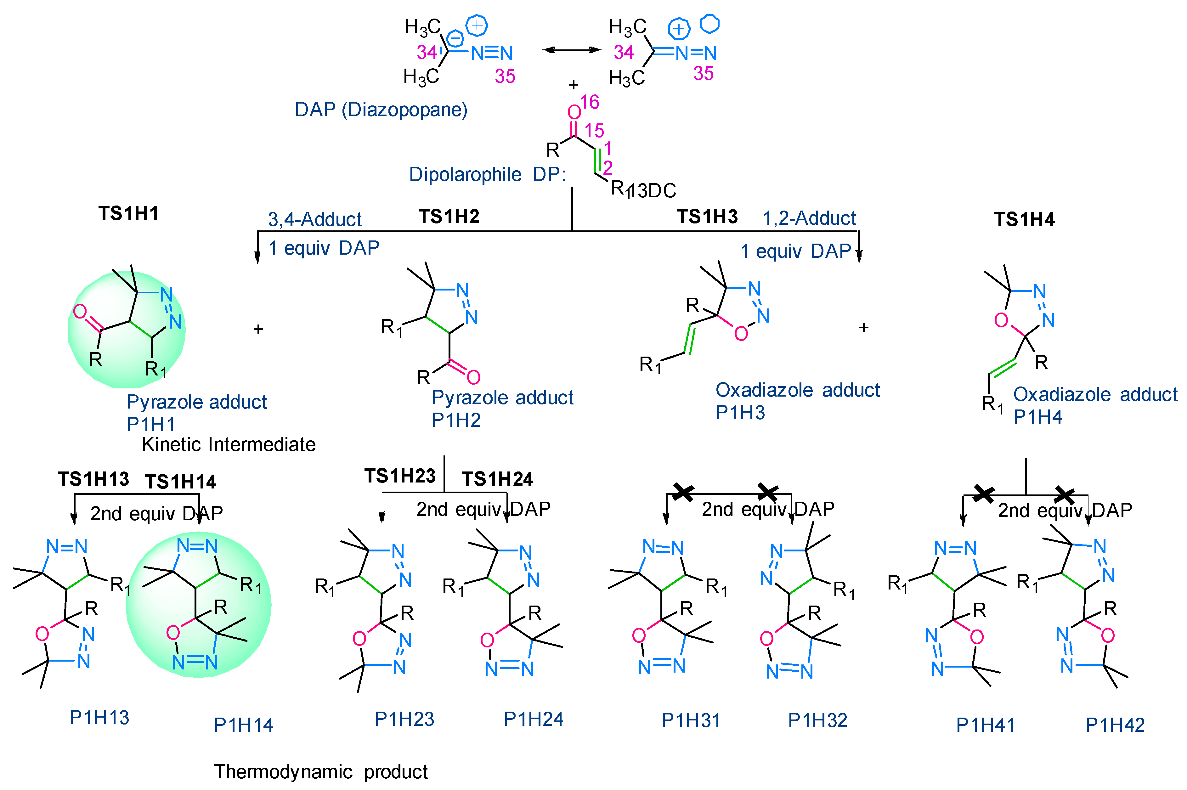 Molecules 28 01899 g003
