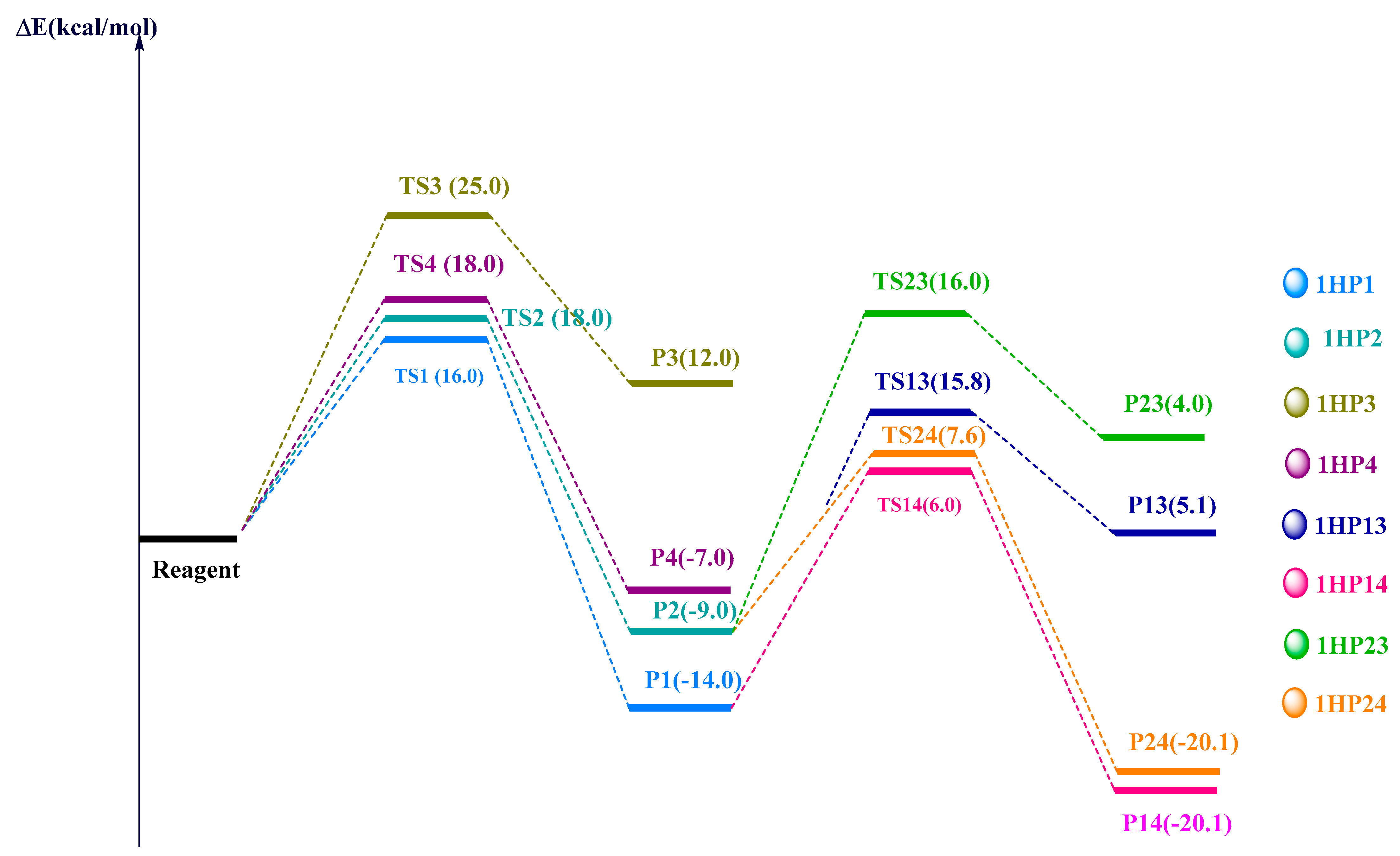 Molecules 28 01899 g006
