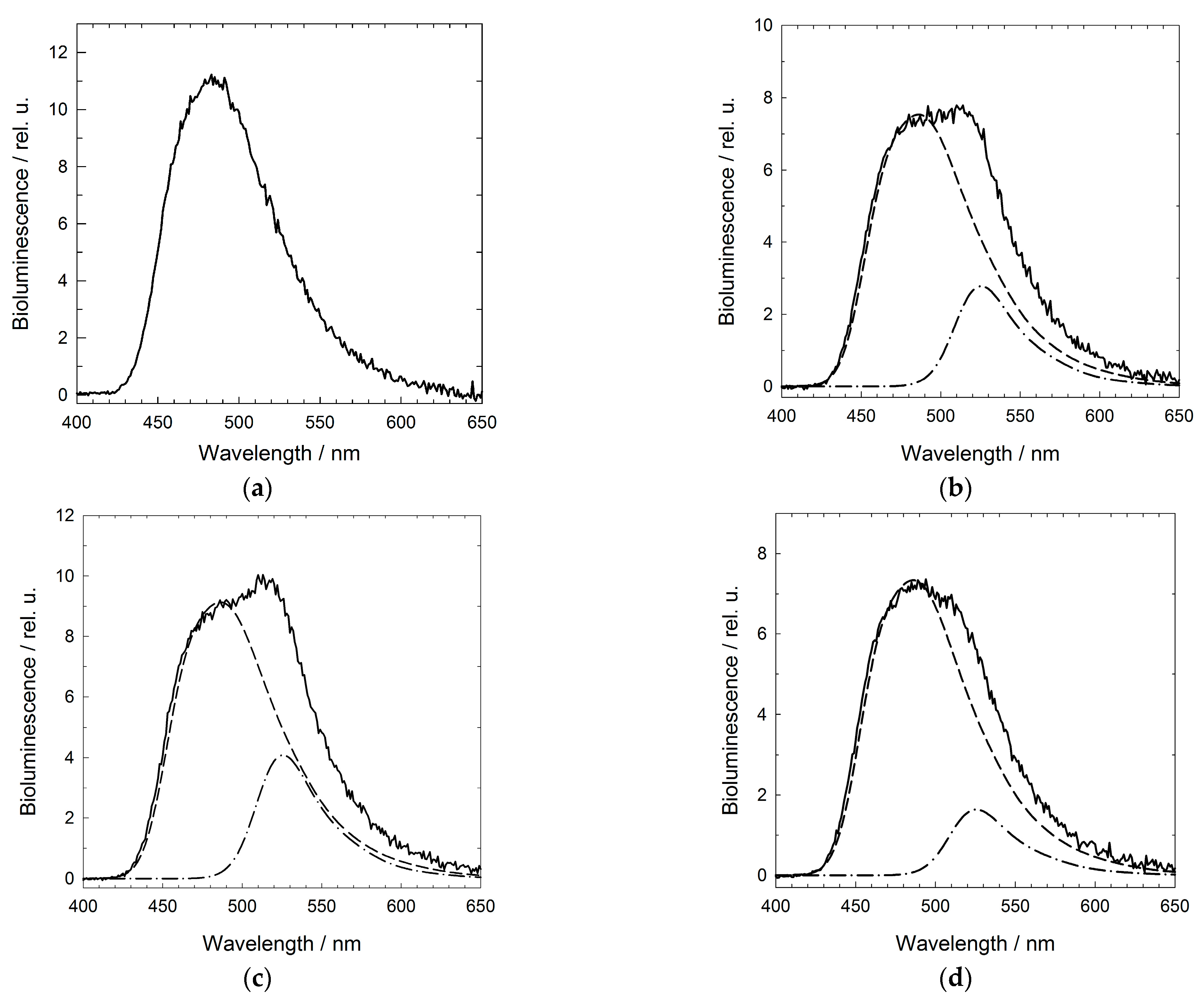 Molecules 28 01901 g007