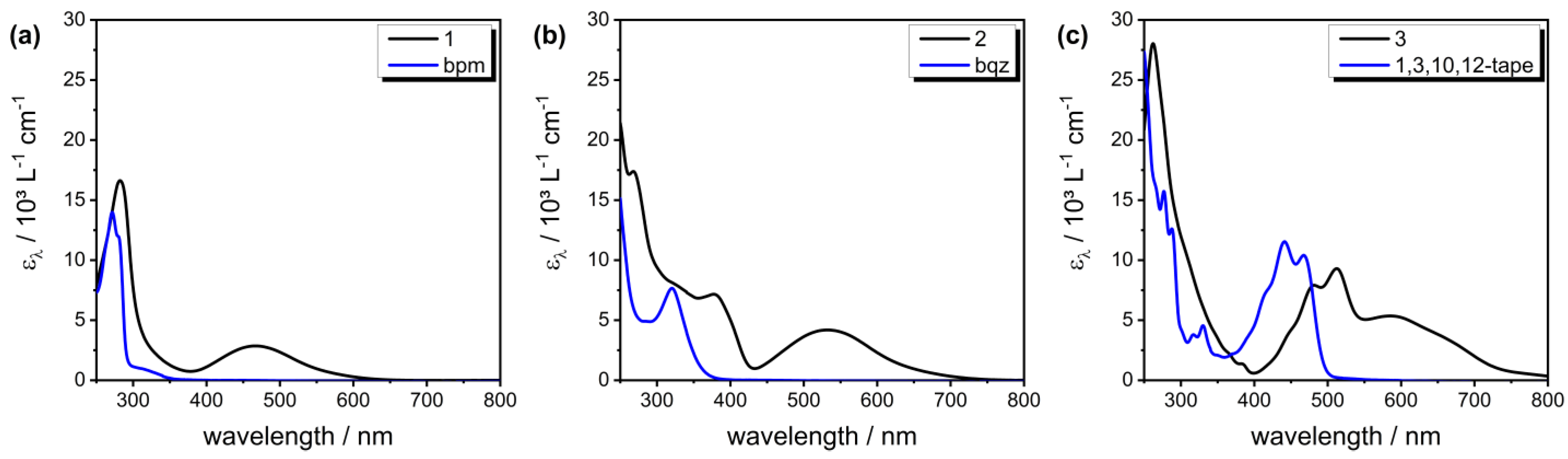 Molecules 28 01905 g005 Molecules 28 01905 g005