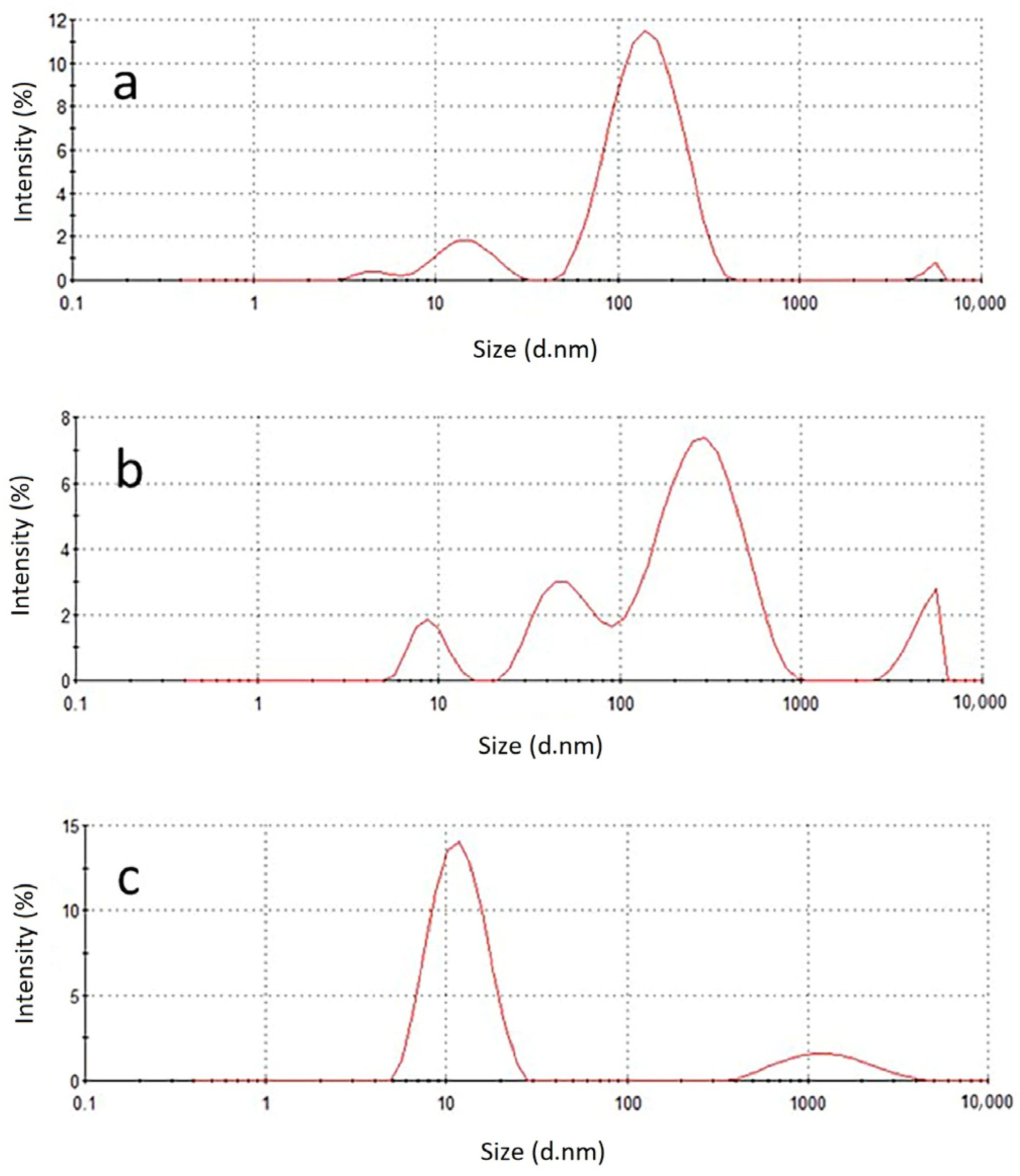 Molecules 28 01909 g003