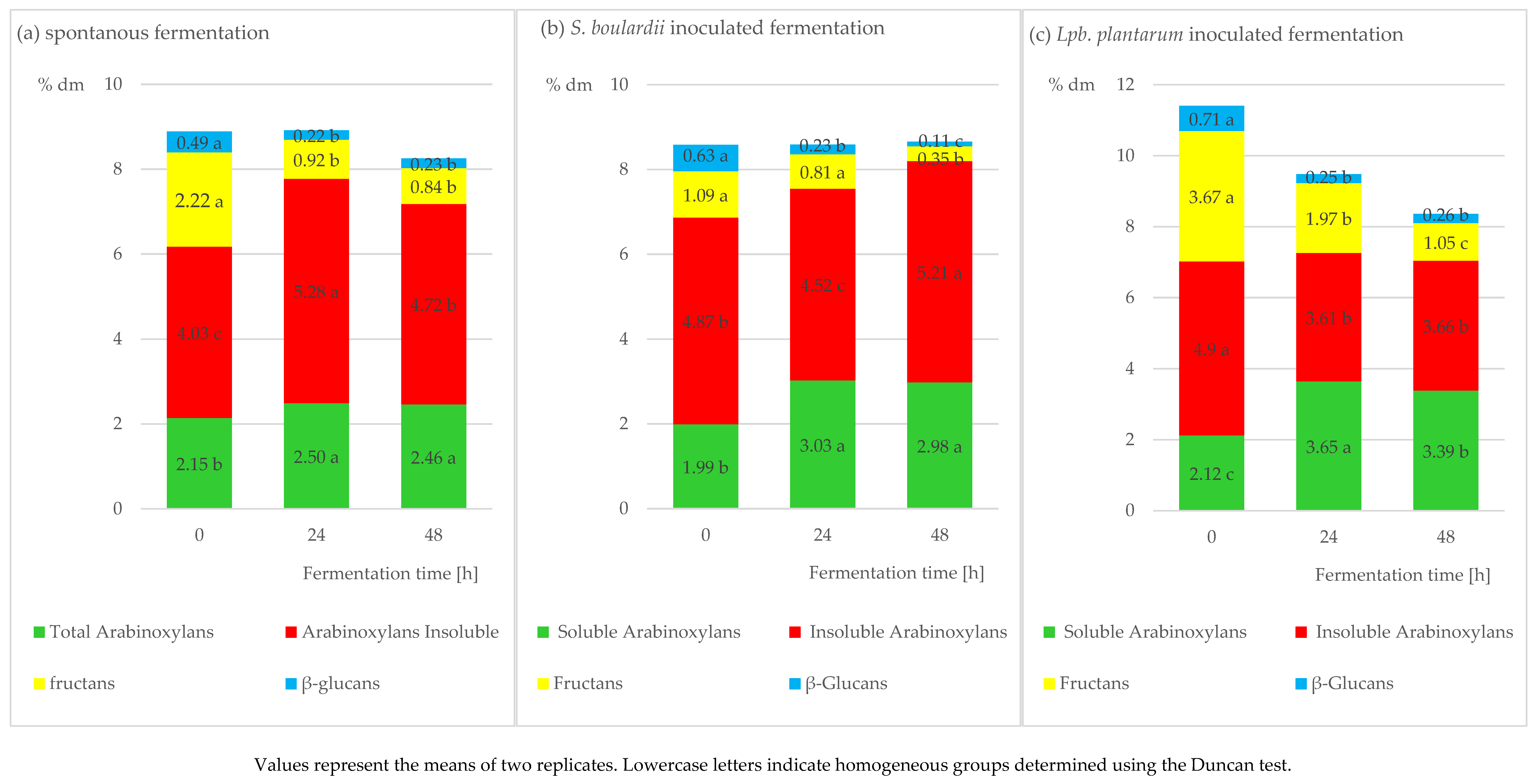 Molecules 28 01910 g001a