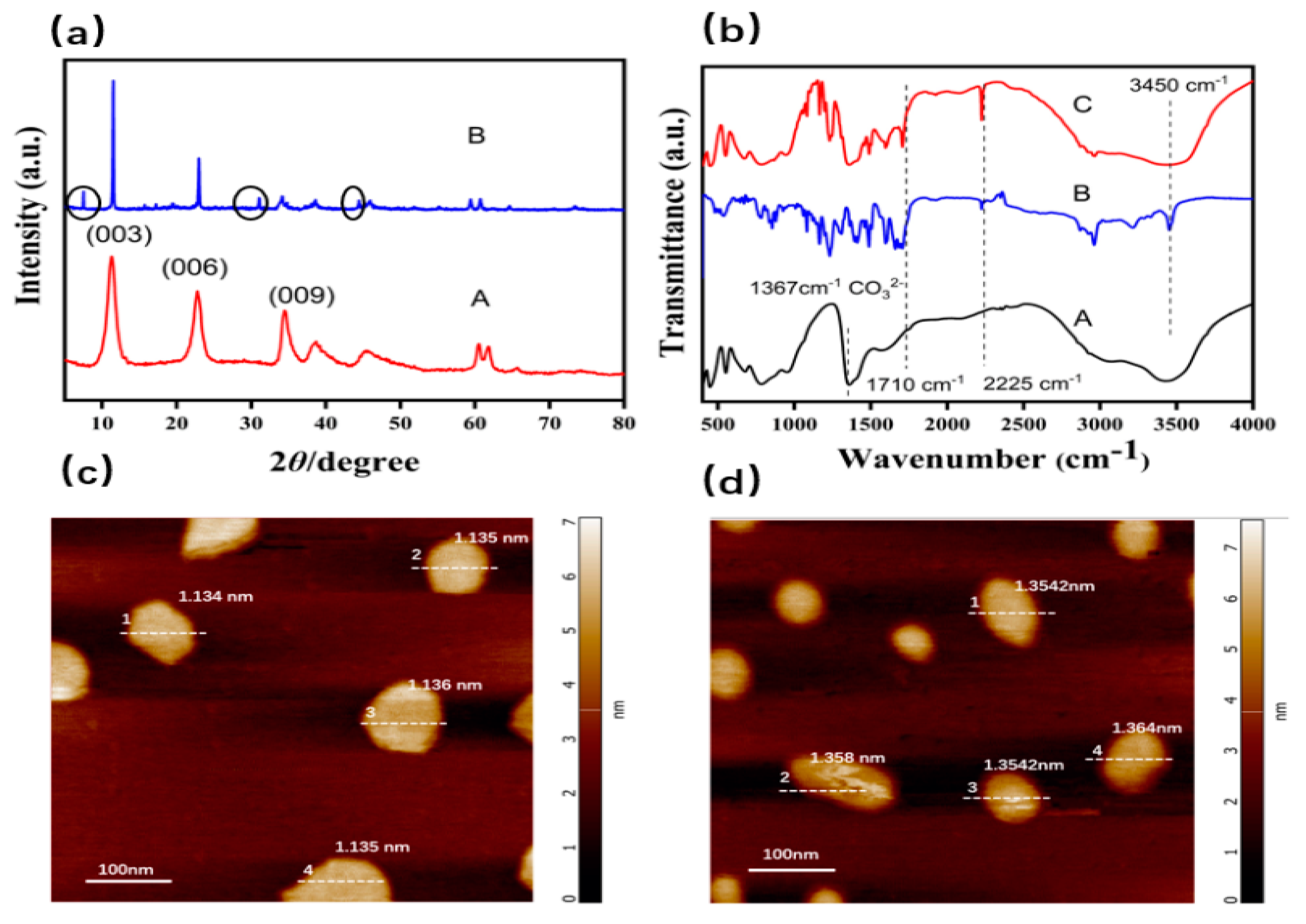 Molecules 28 01911 g004 Molecules 28 01911 g004