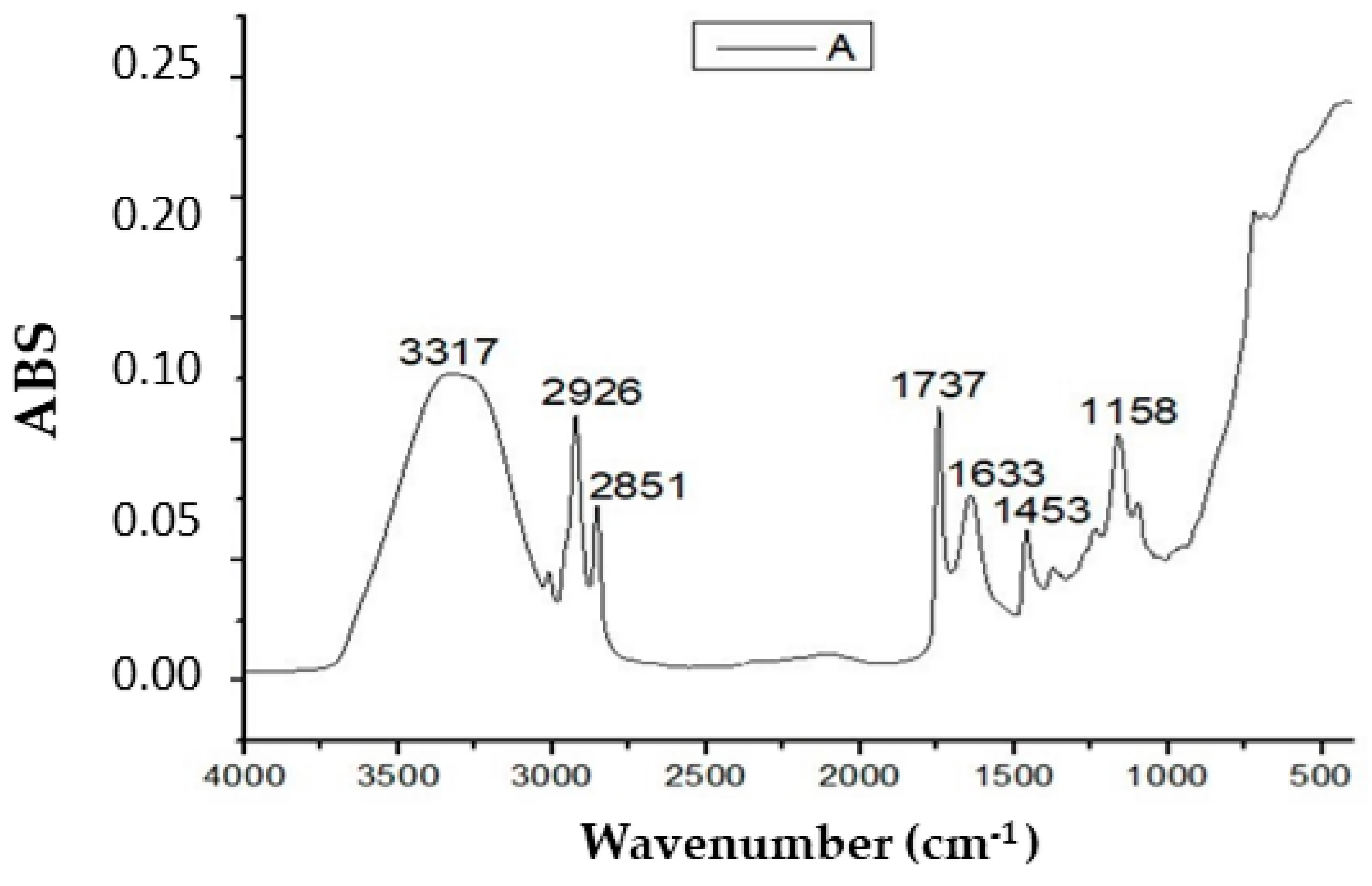 Molecules 28 01912 g005