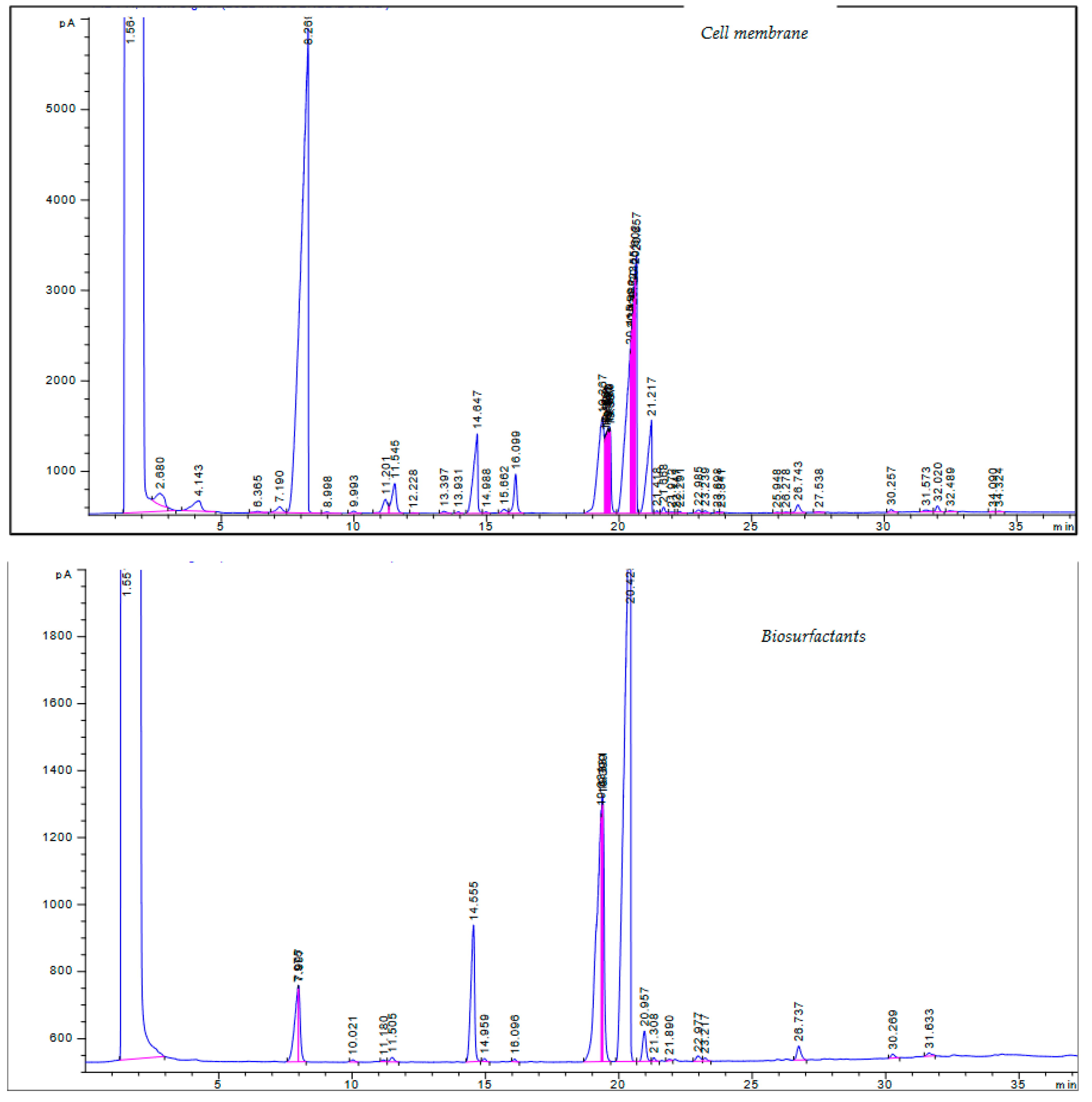 Molecules 28 01912 g006