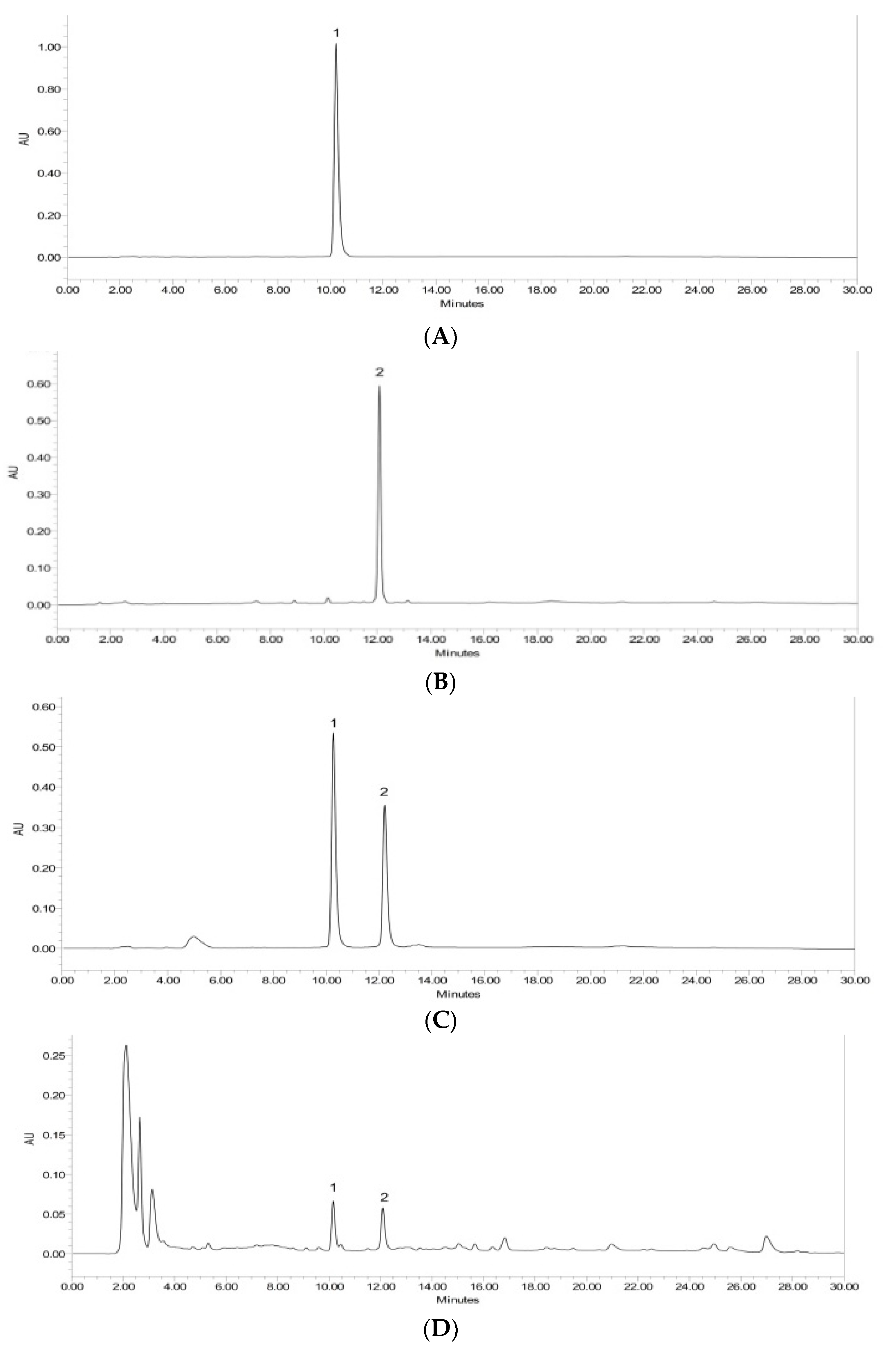Molecules 28 01913 g001