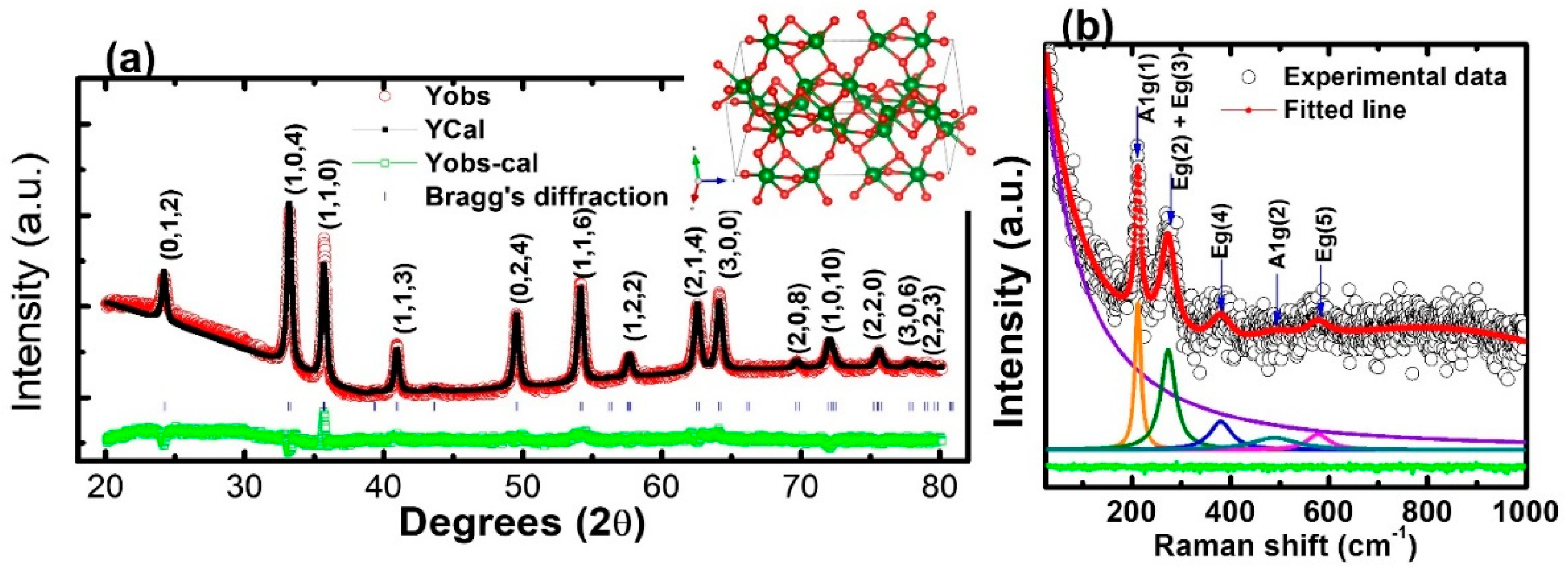Molecules 28 01914 g003
