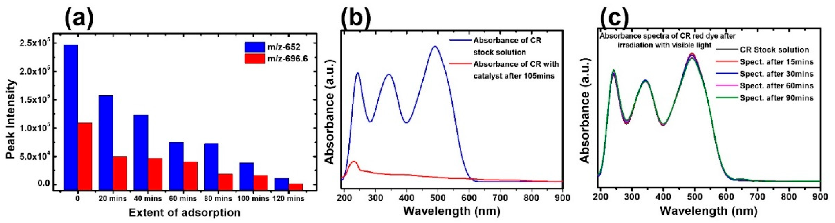 Molecules 28 01914 g005