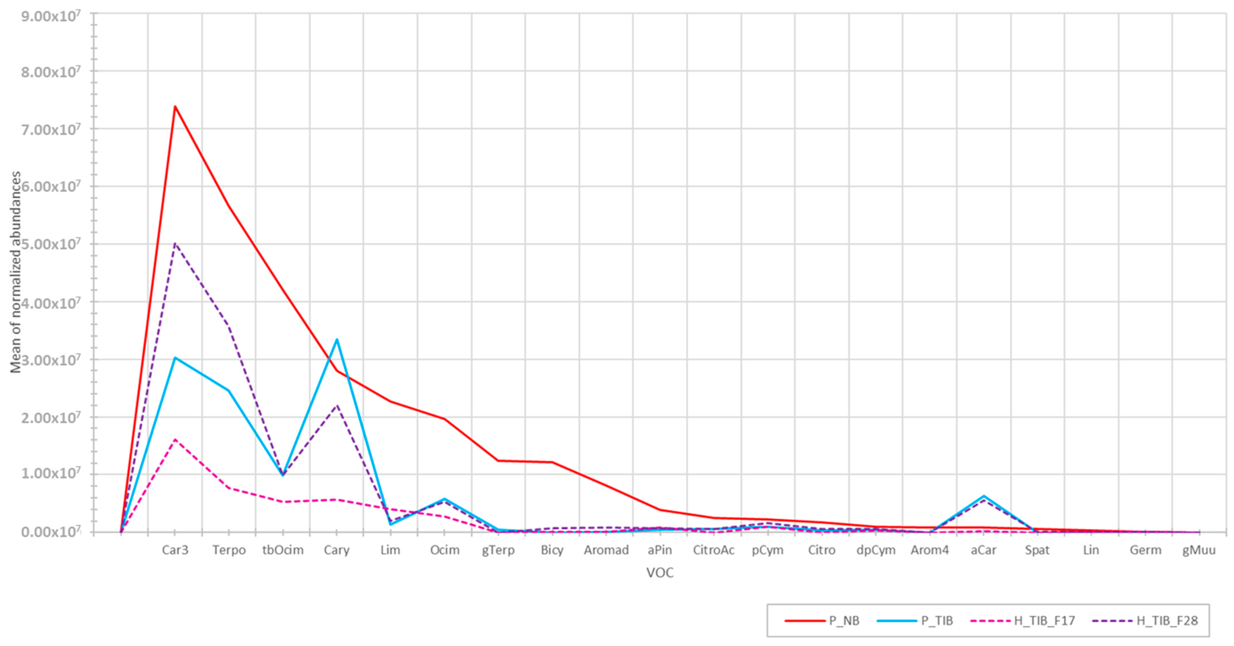 Molecules 28 01916 g003