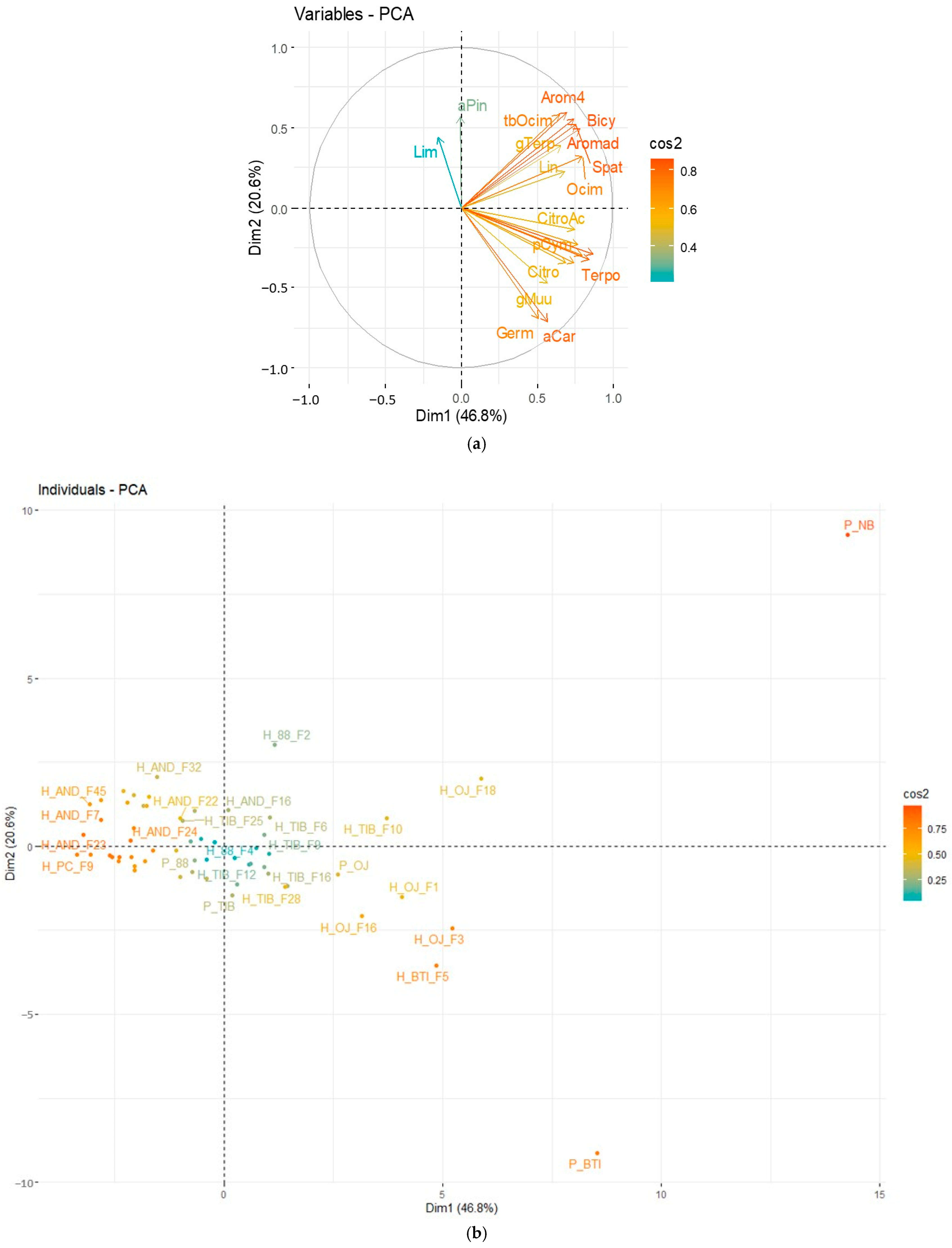 Molecules 28 01916 g005