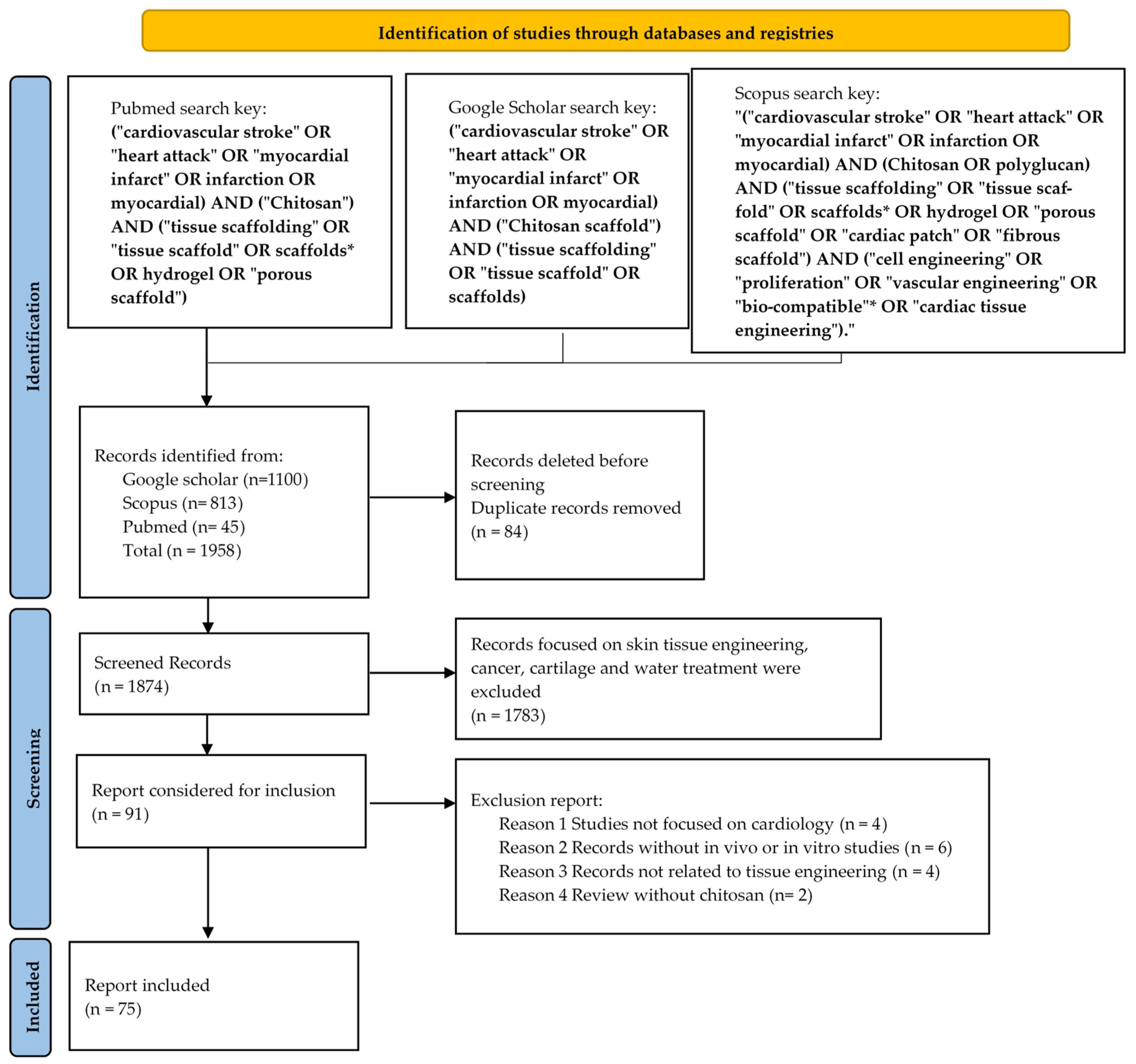 Molecules 28 01920 g001