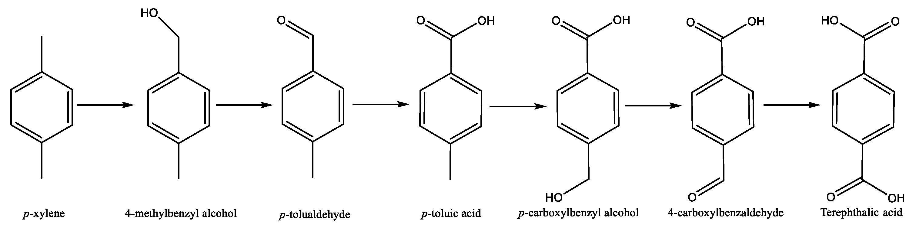 Molecules 28 01922 sch001