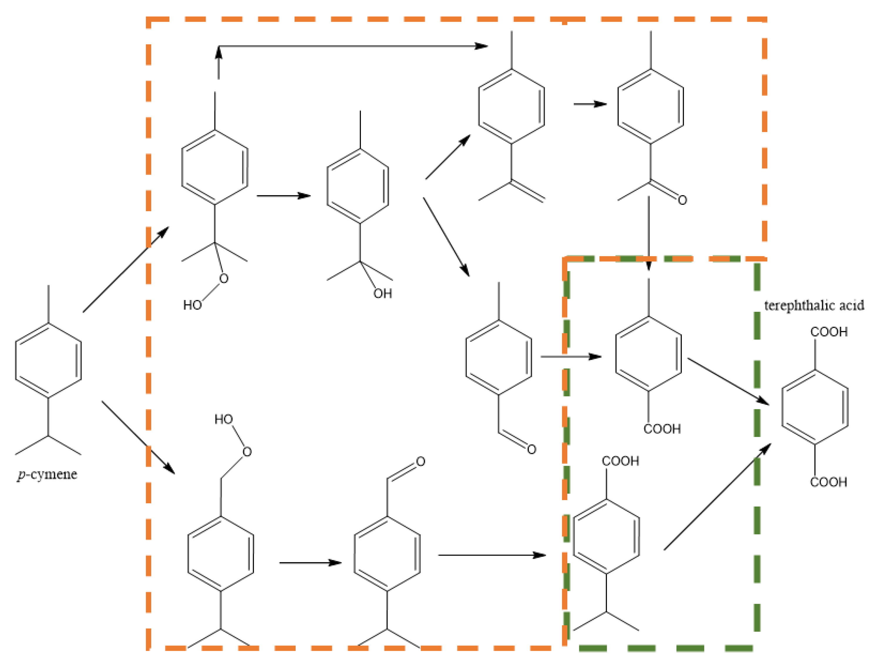 Molecules 28 01922 sch006