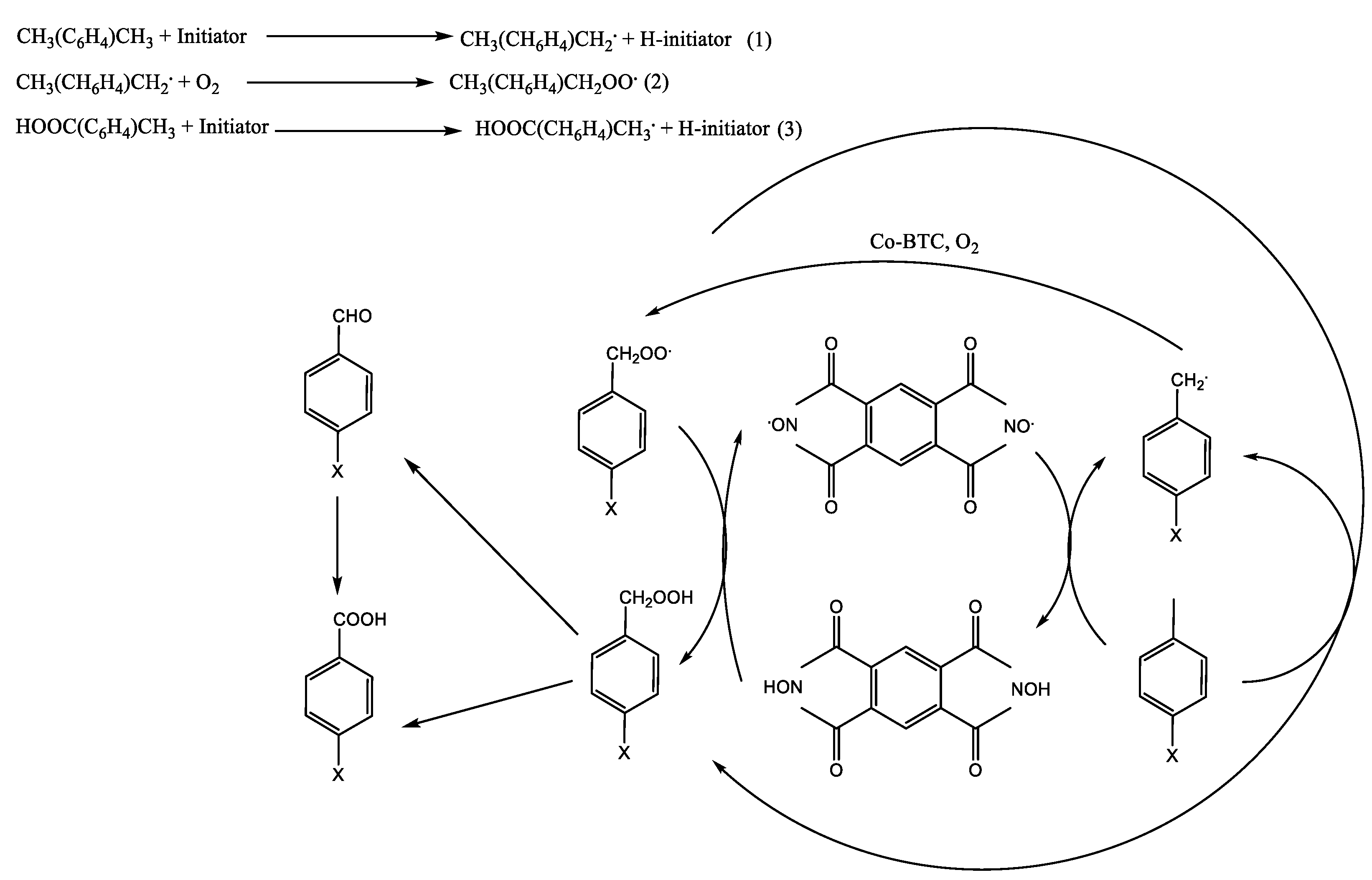 Molecules 28 01922 sch007