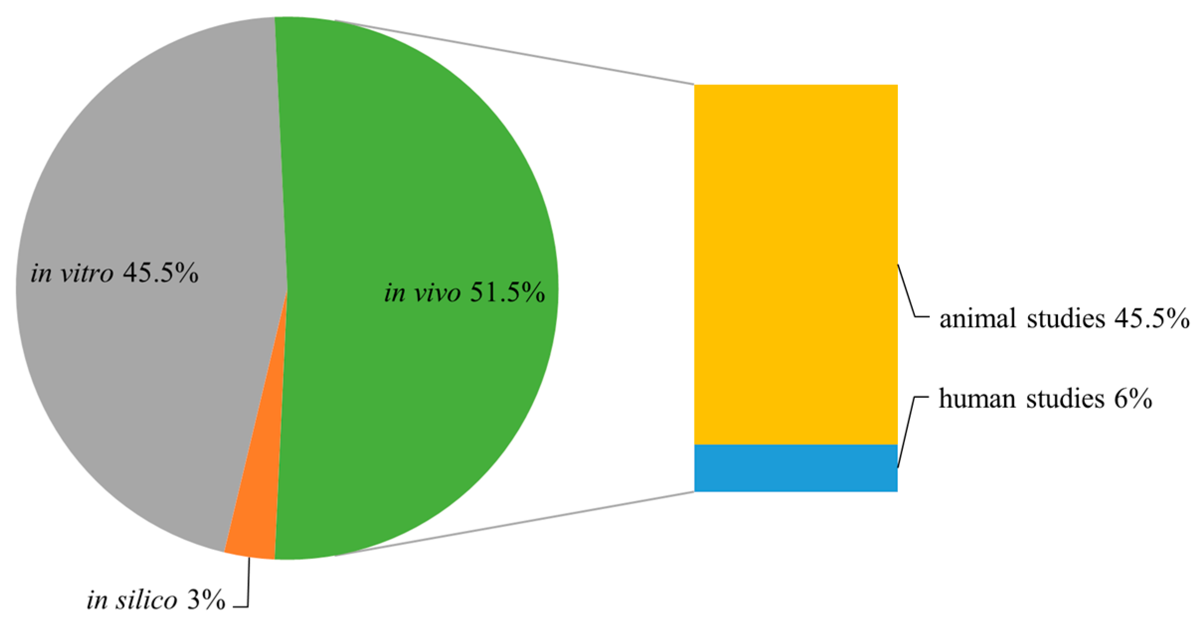 Molecules 28 01924 g003