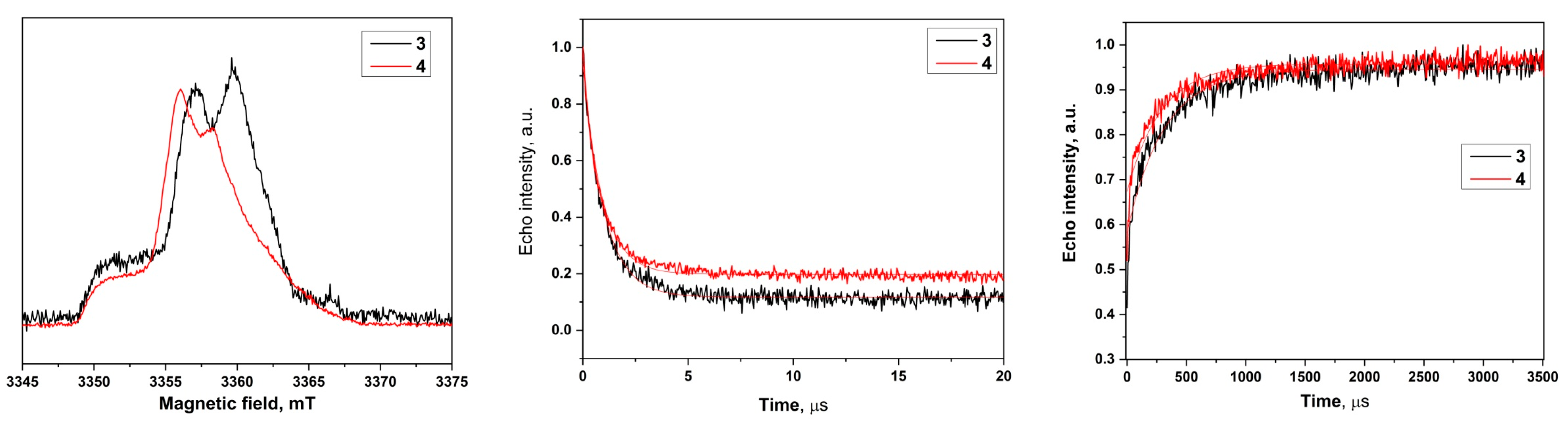 Molecules 28 01926 g002