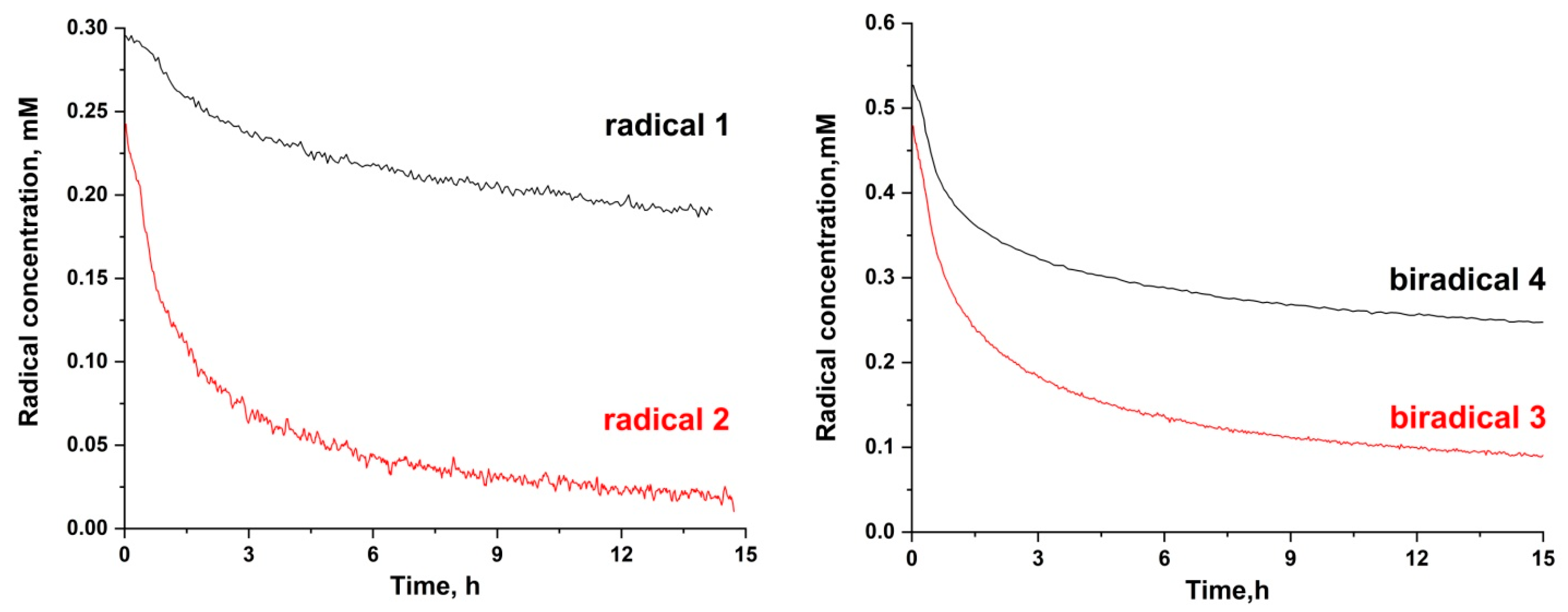 Molecules 28 01926 g006