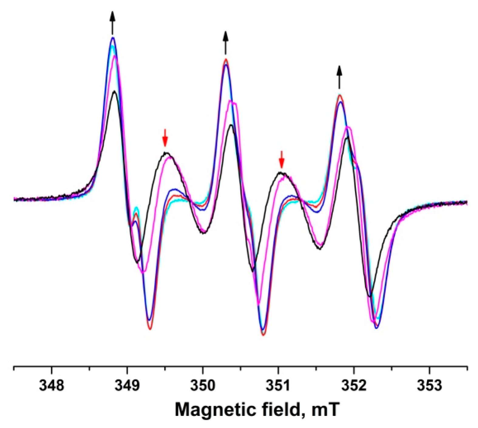 Molecules 28 01926 g007