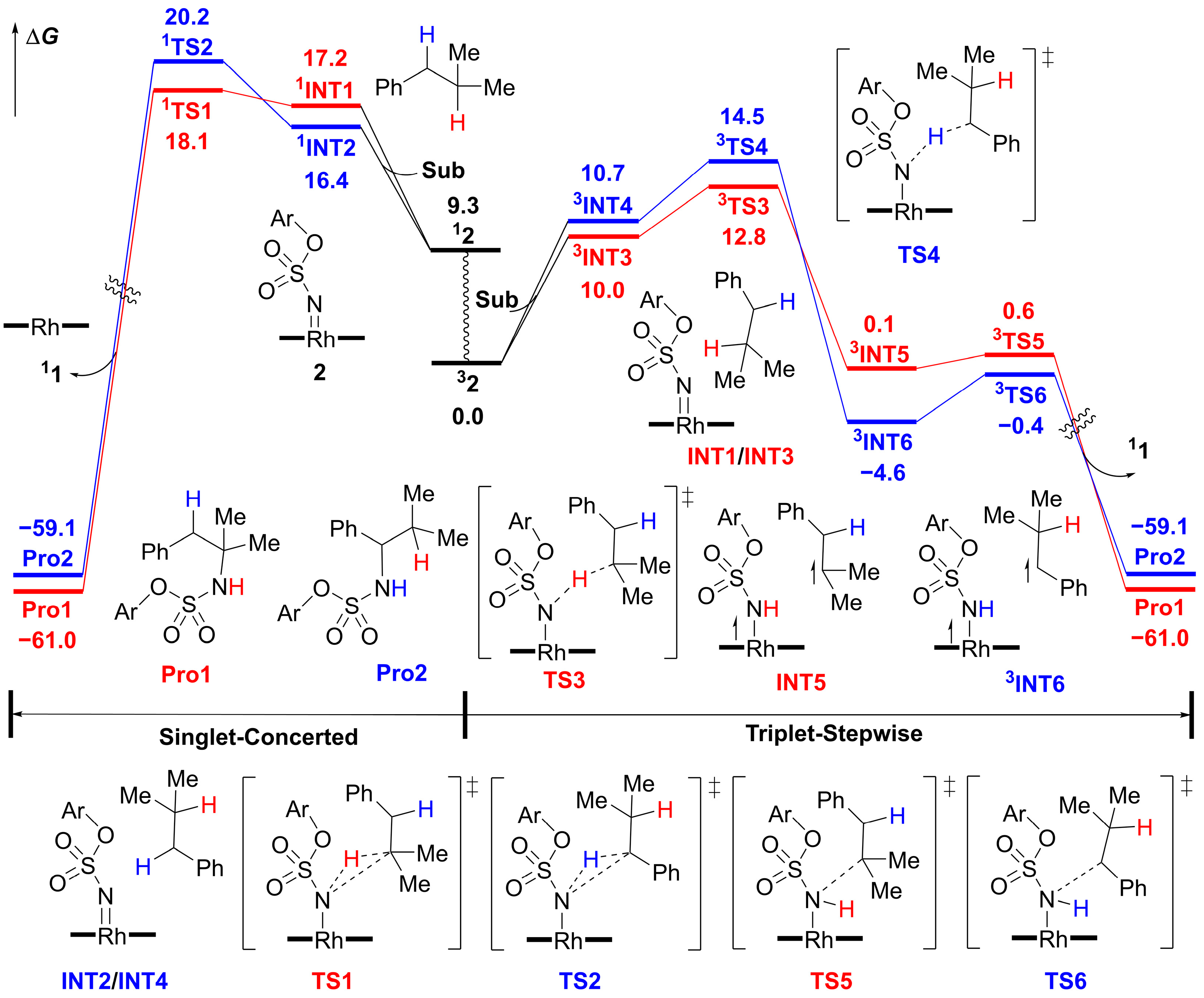 Molecules 28 01928 g005