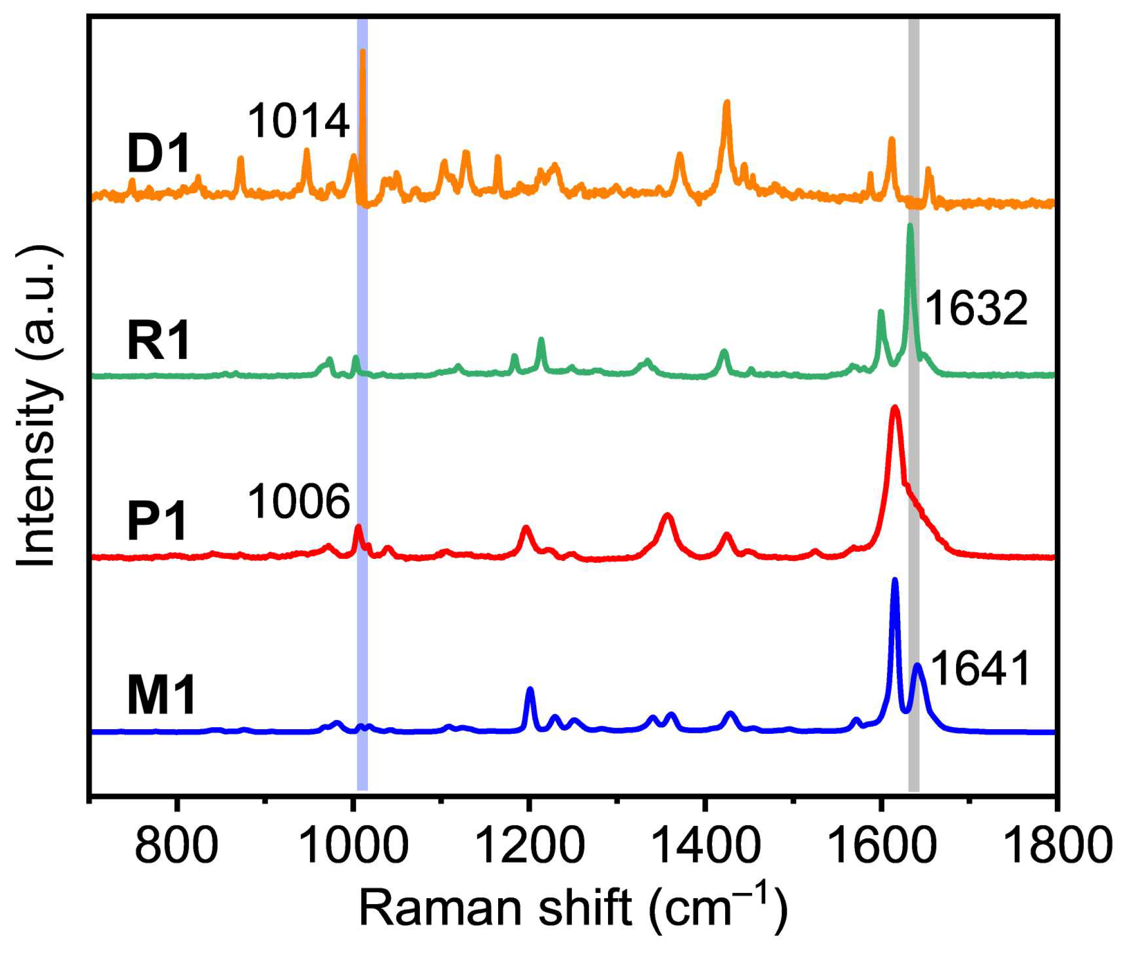 Molecules 28 01930 g003