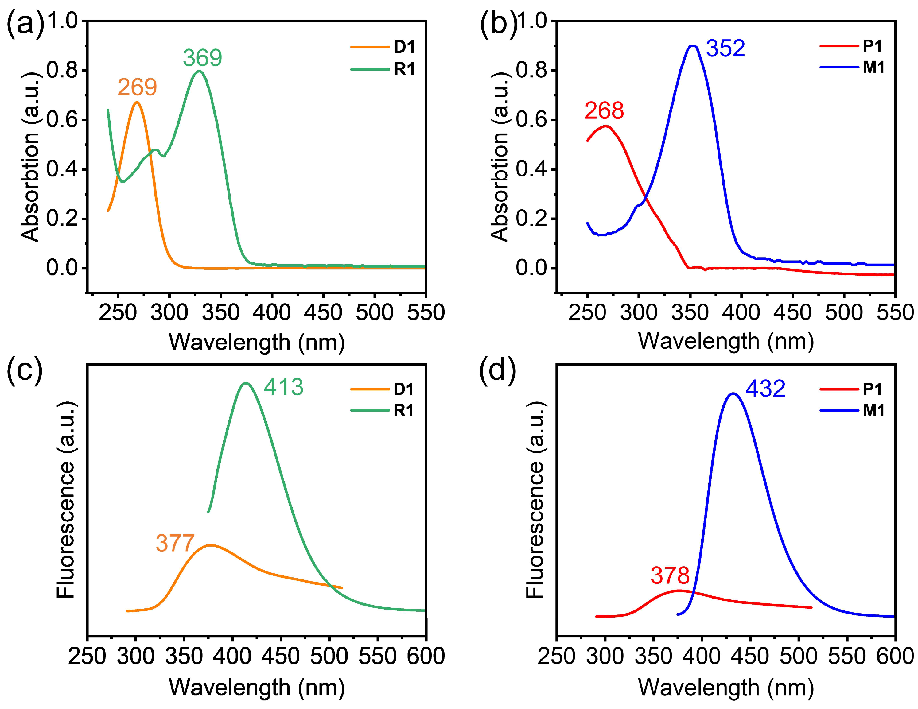 Molecules 28 01930 g004