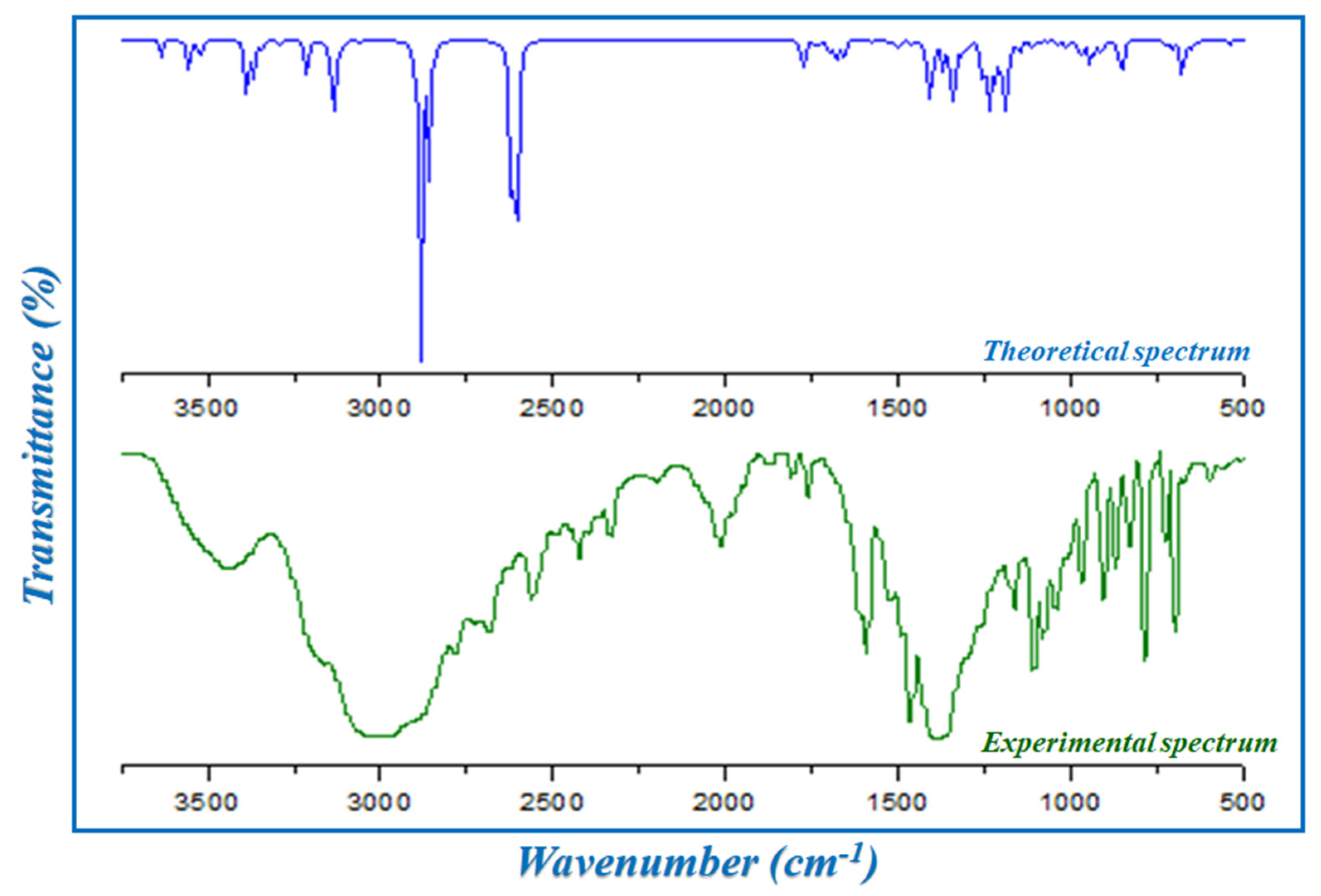Molecules 28 01931 g005