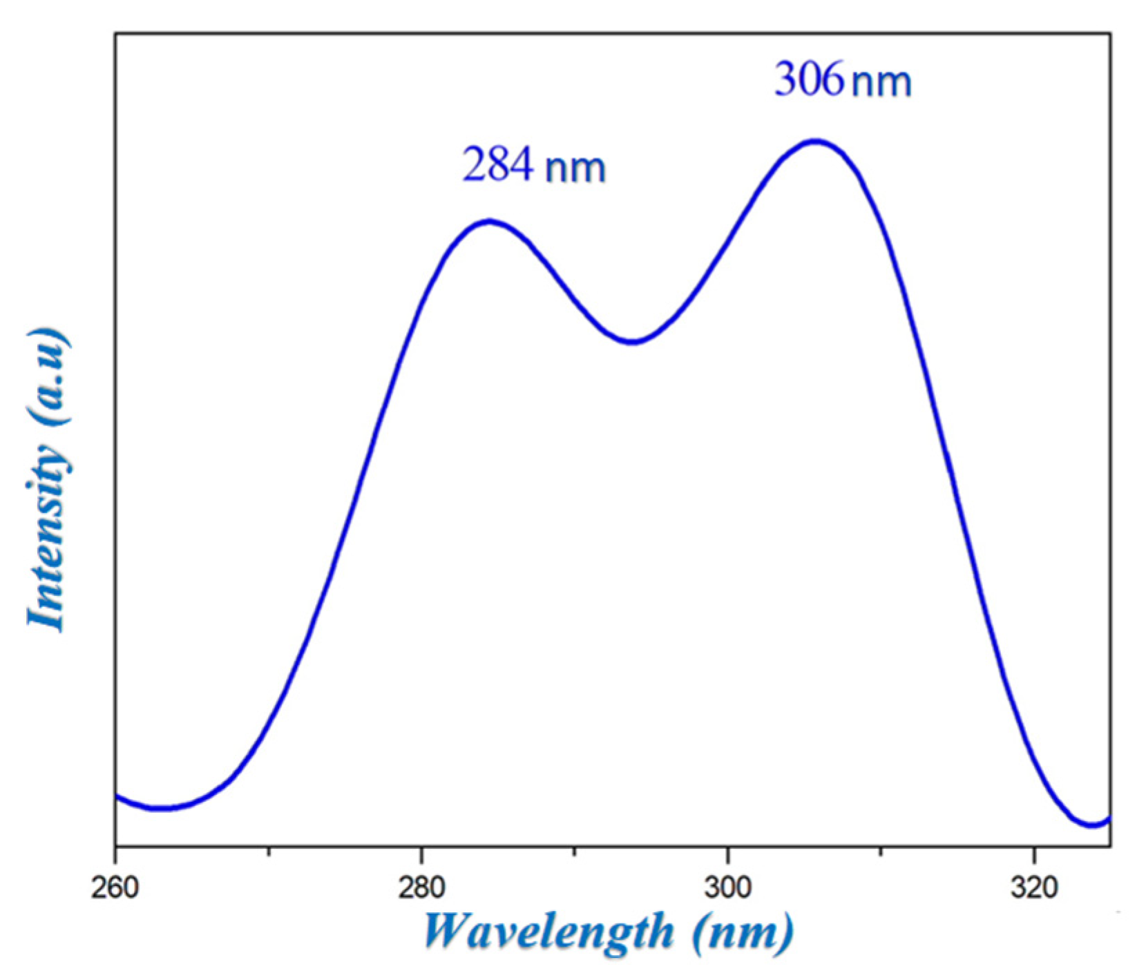 Molecules 28 01931 g007