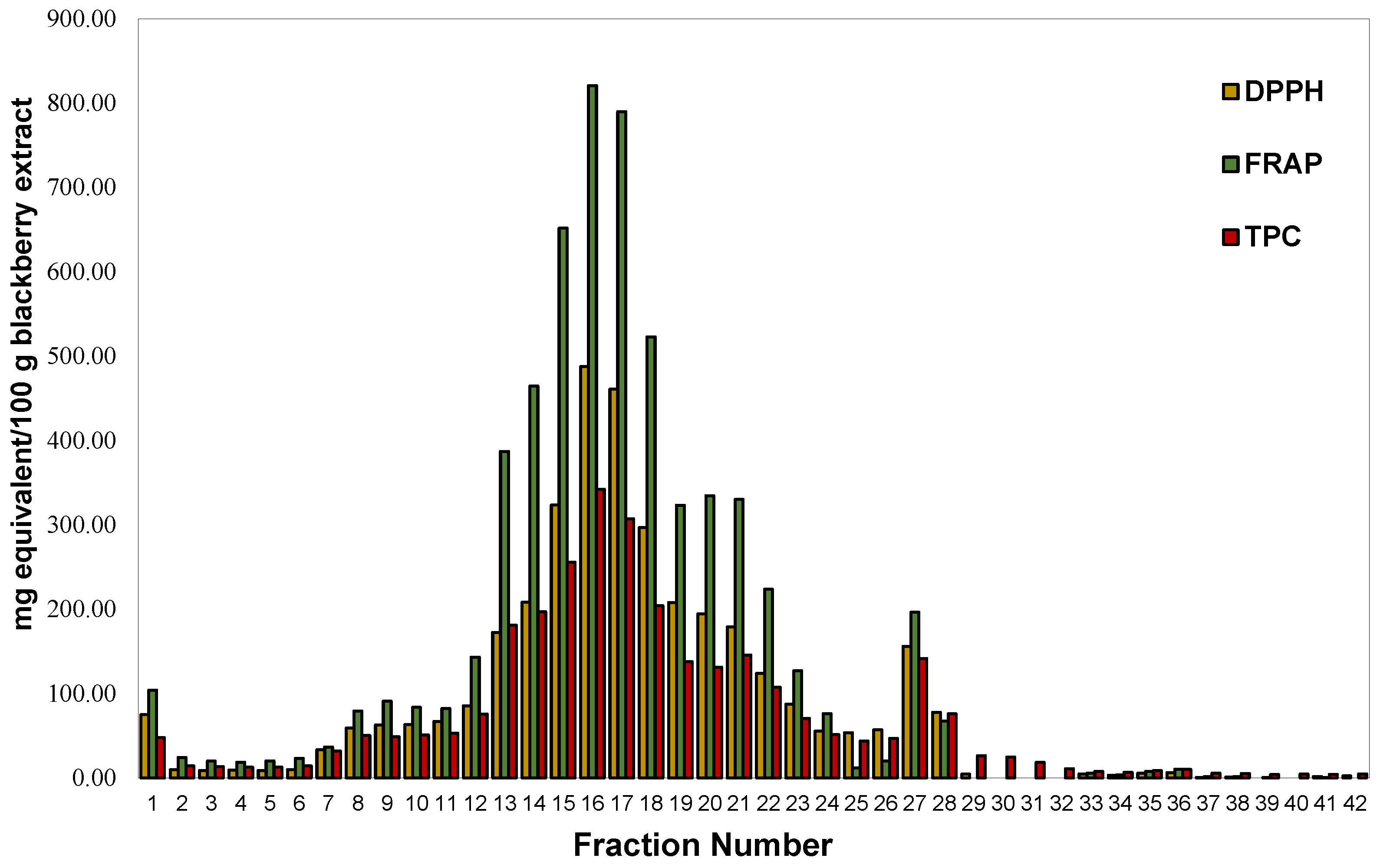 Molecules 28 01933 g002