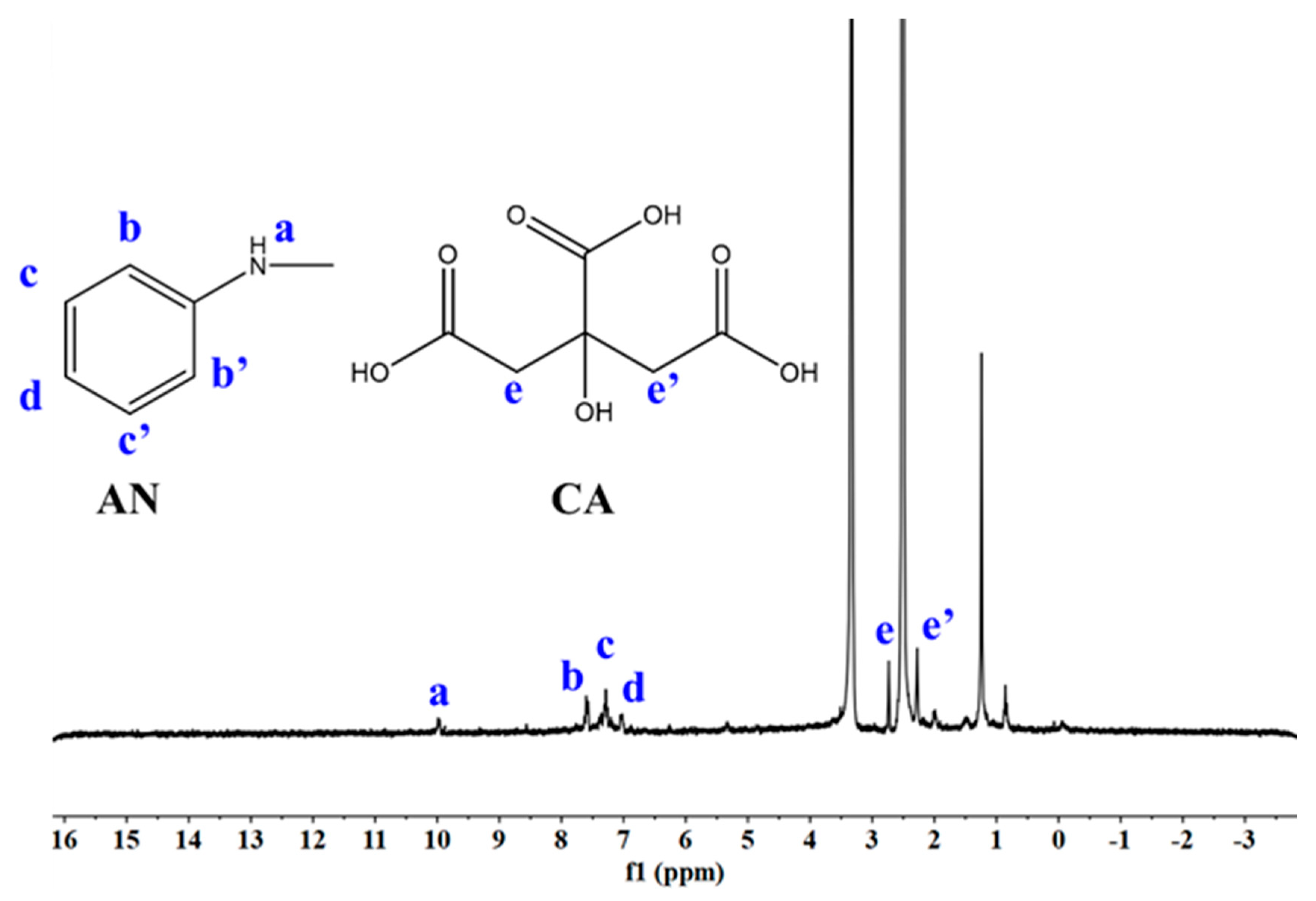 Molecules 28 01936 g002 Molecules 28 01936 g002
