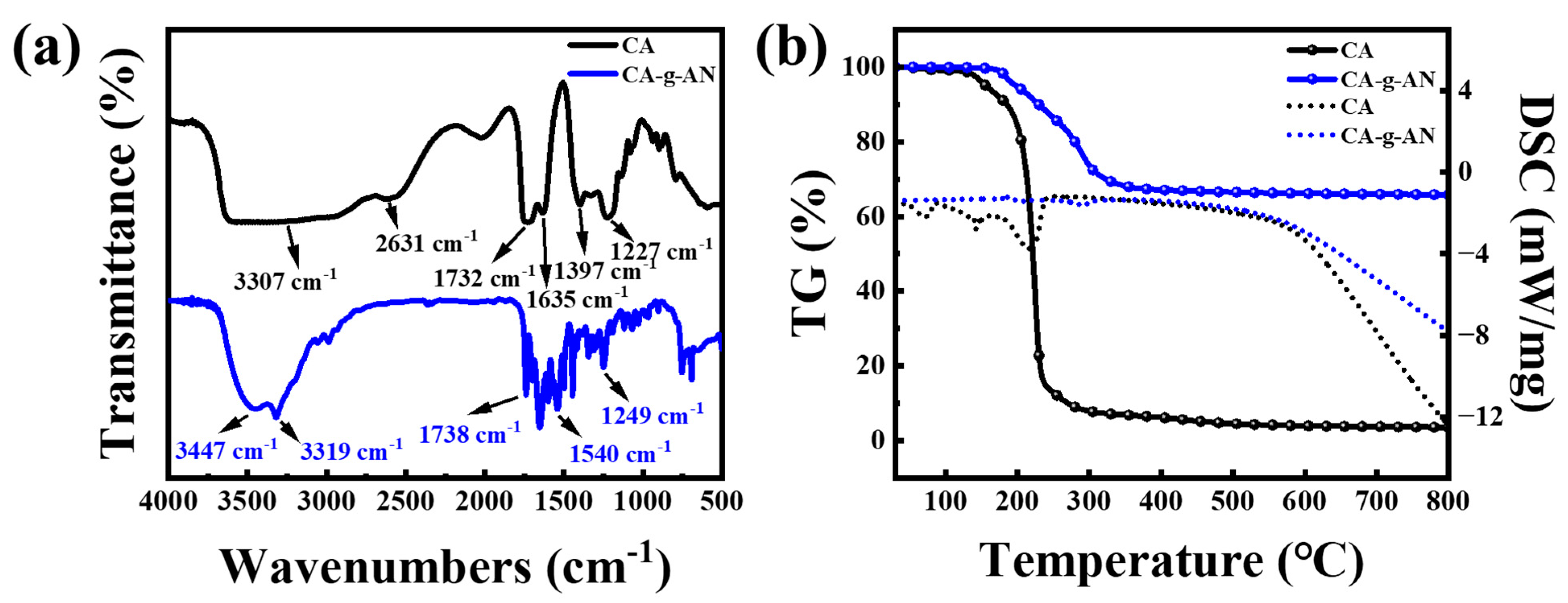 Molecules 28 01936 g003 Molecules 28 01936 g003