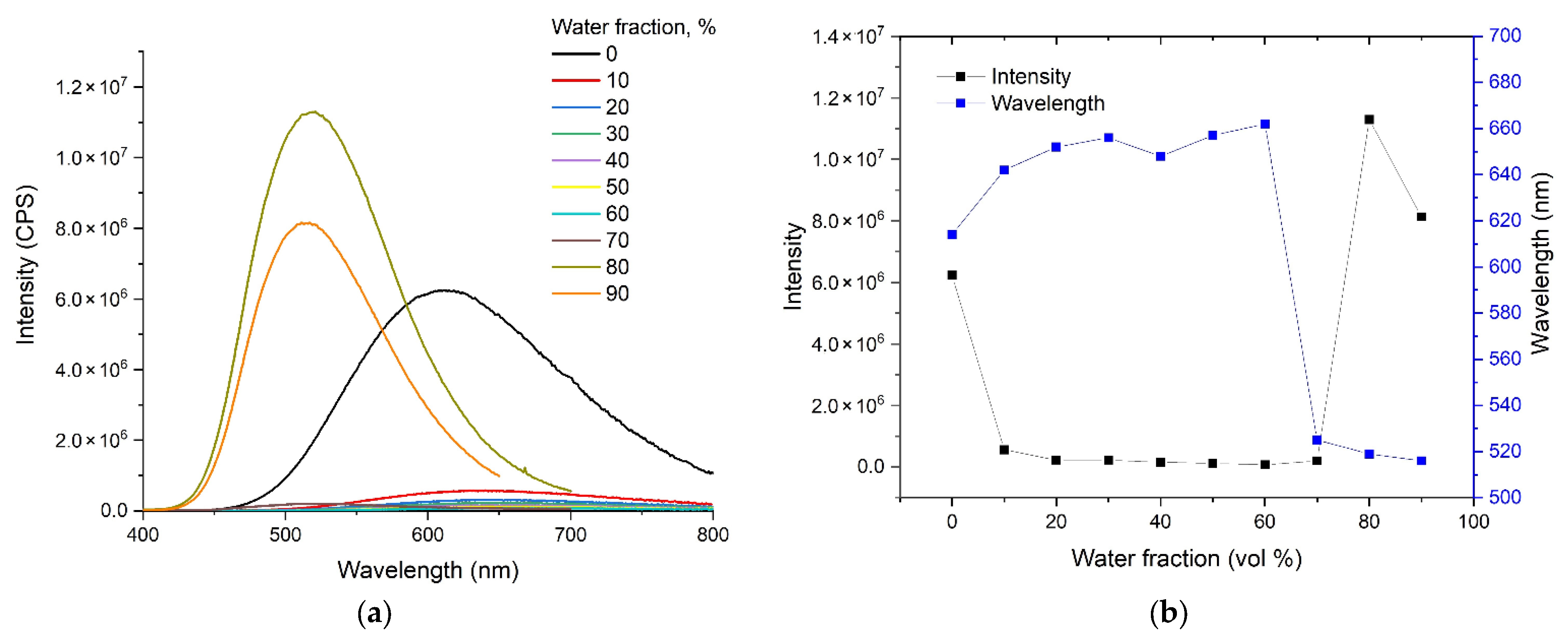 Molecules 28 01937 g006 Molecules 28 01937 g006