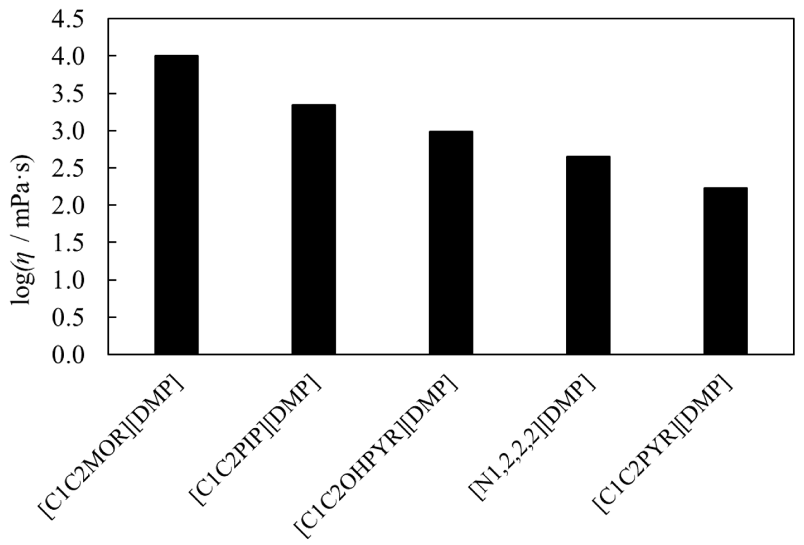 Molecules 28 01940 g009 Molecules 28 01940 g009