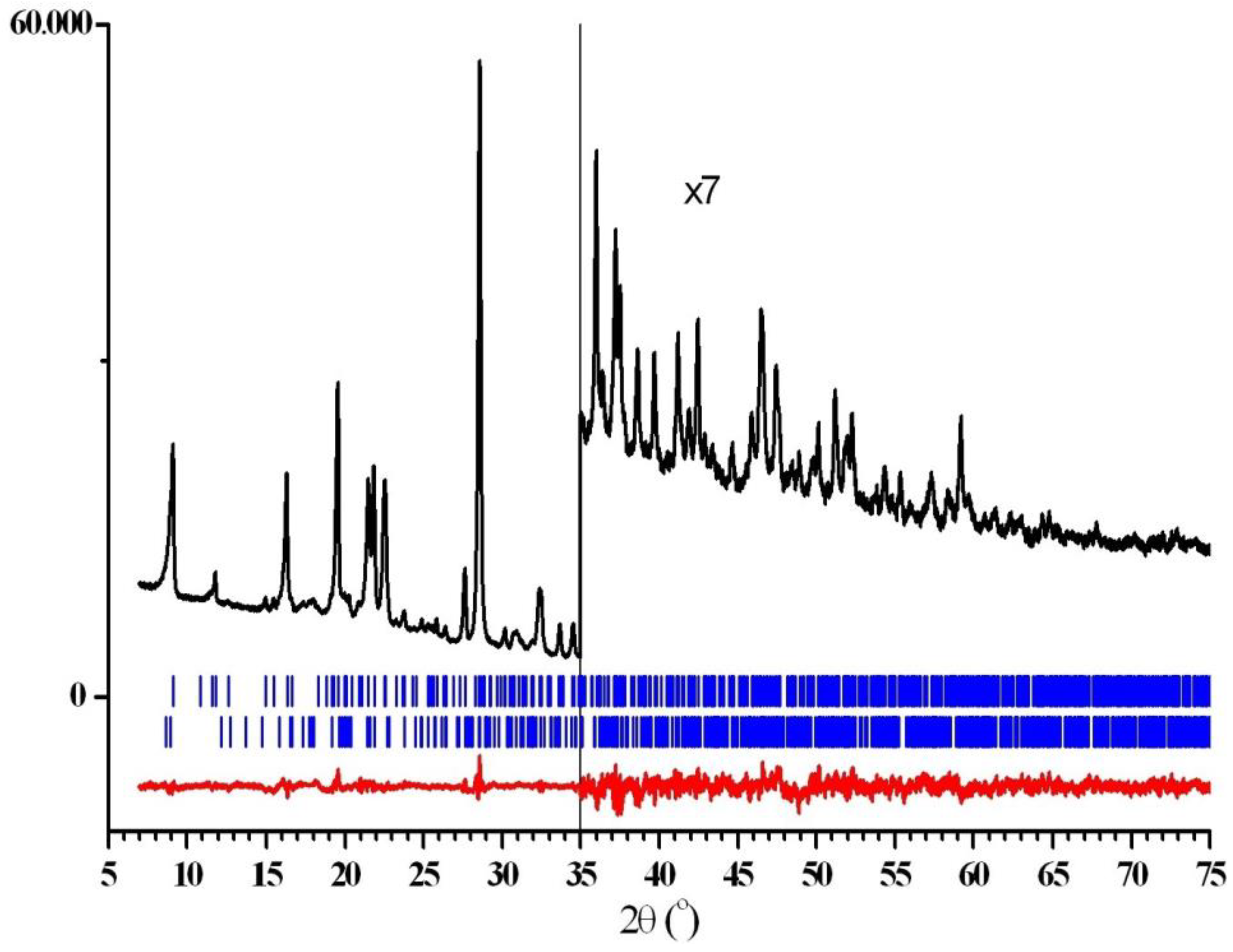 Molecules 28 01941 g002