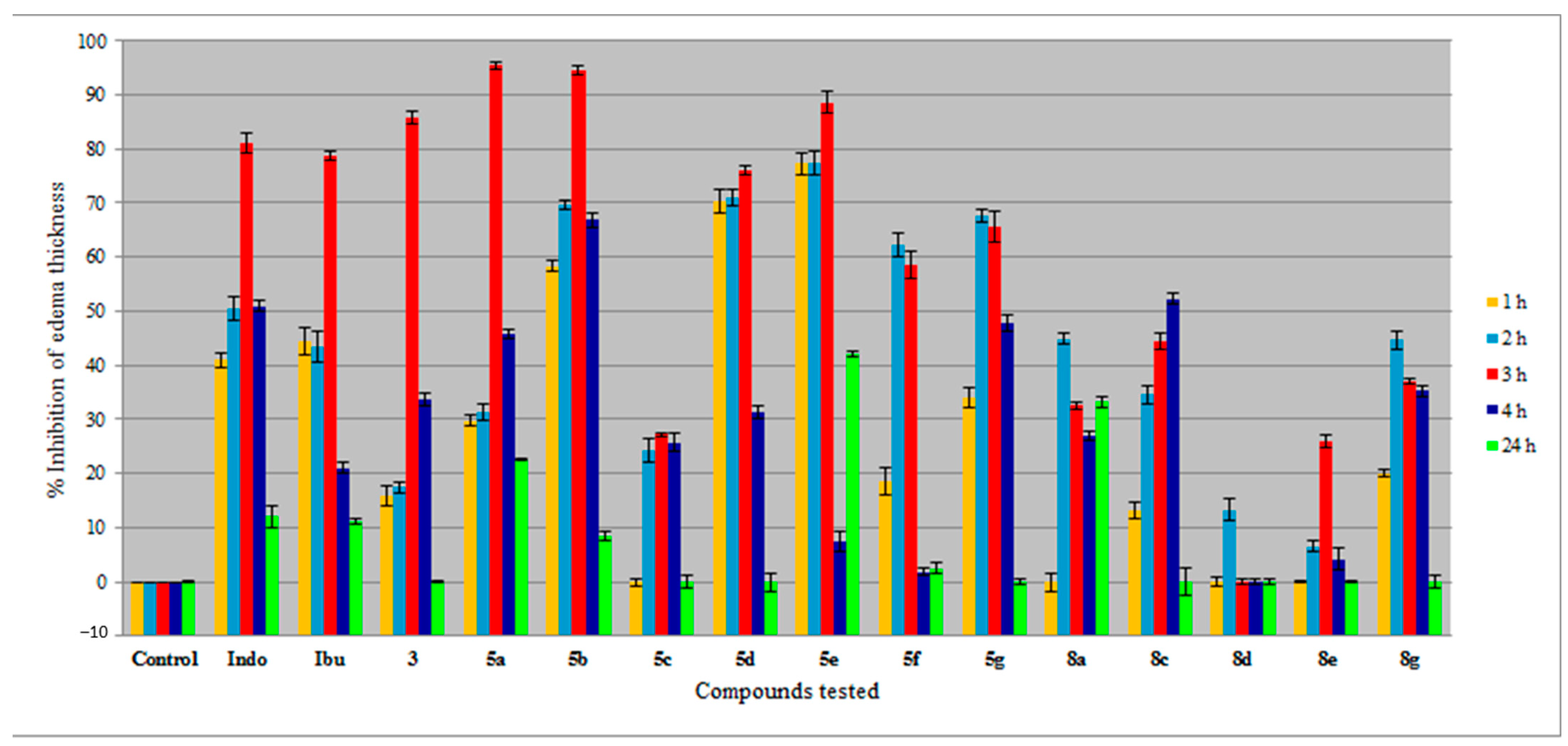 Molecules 28 01945 g003 Molecules 28 01945 g003