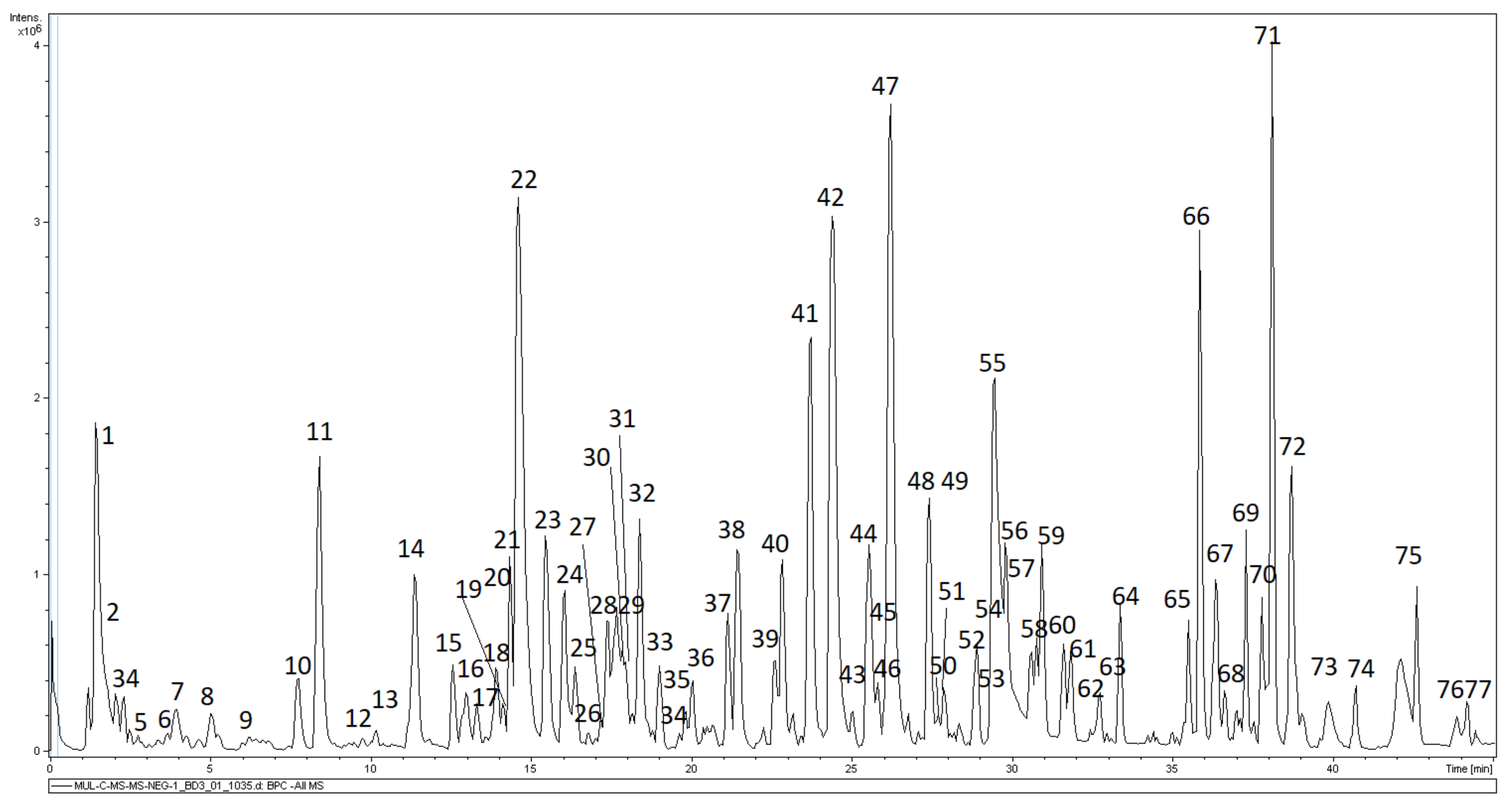 Molecules 28 01947 g001 Molecules 28 01947 g001