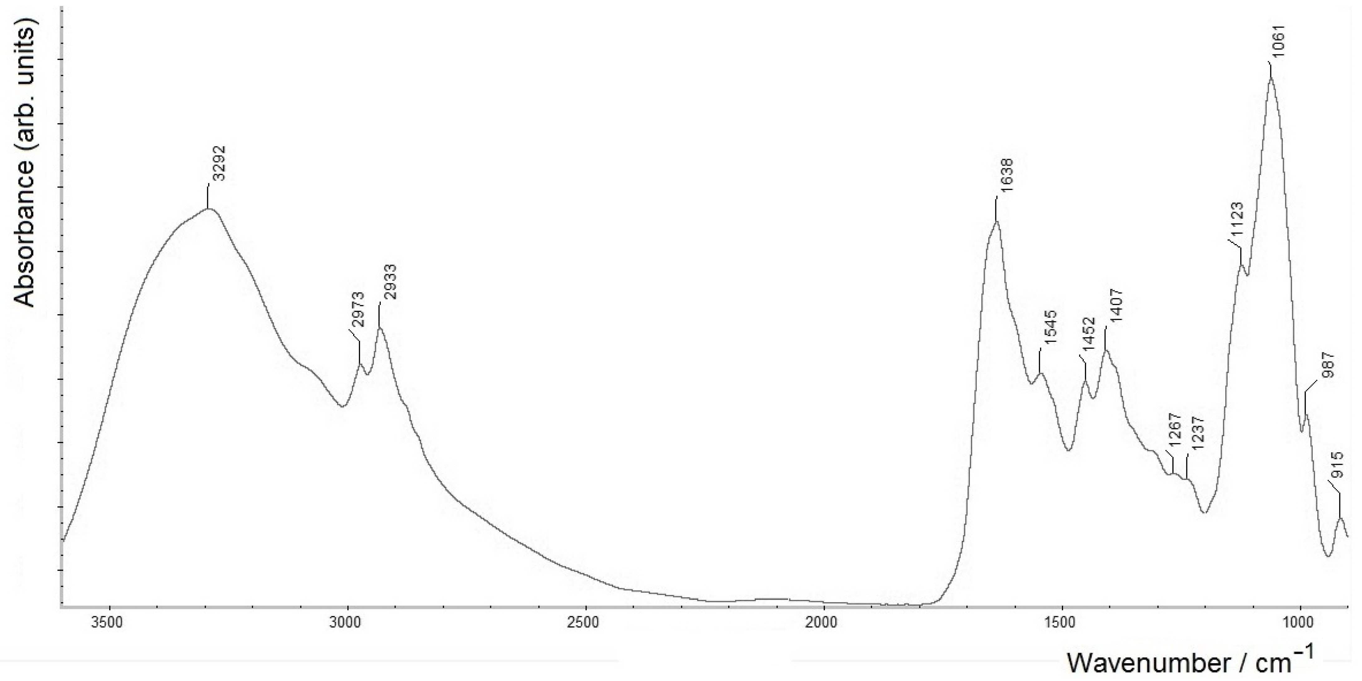 Molecules 28 01949 g004