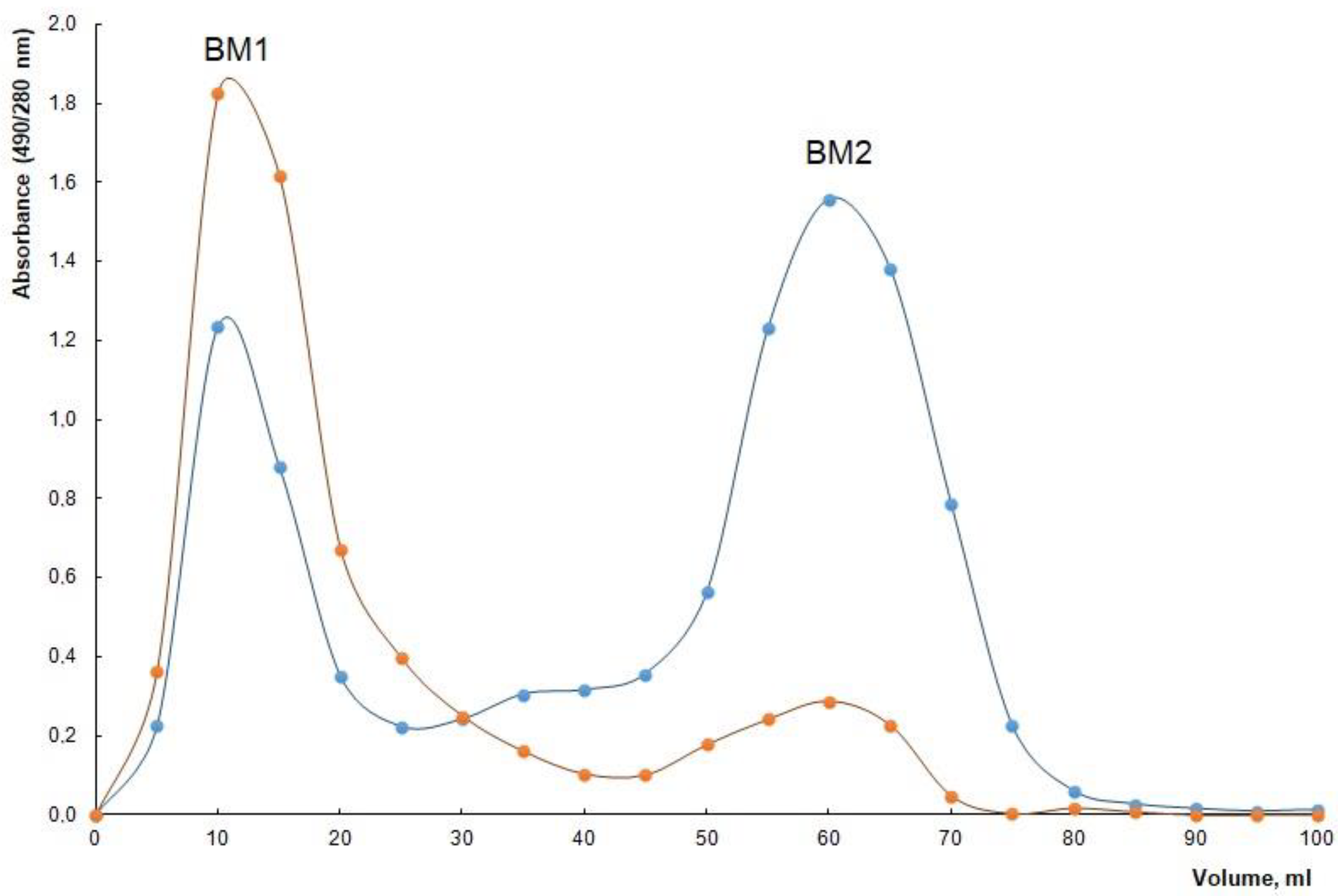 Molecules 28 01949 g006