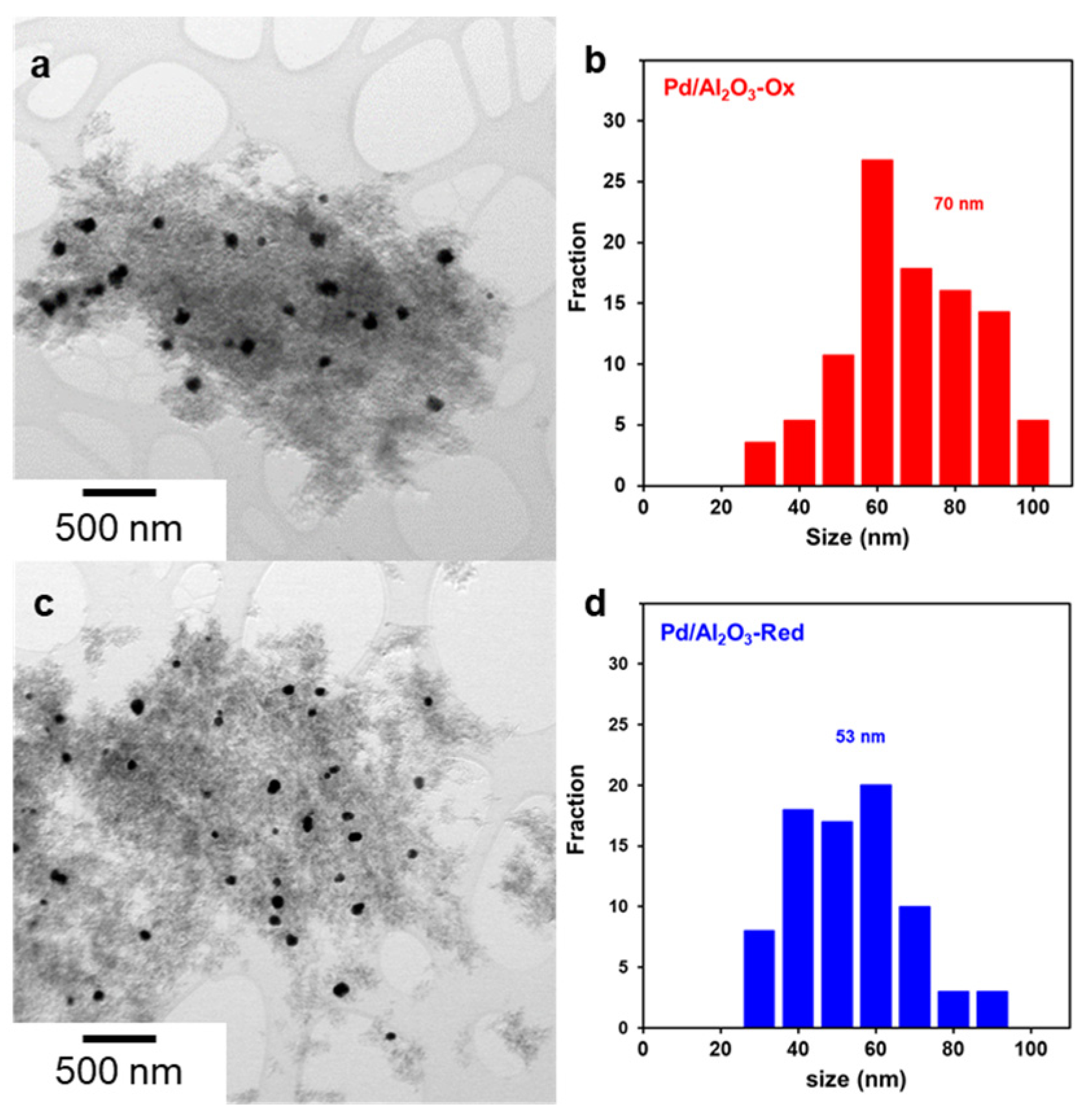 Molecules 28 01957 g002 Molecules 28 01957 g002