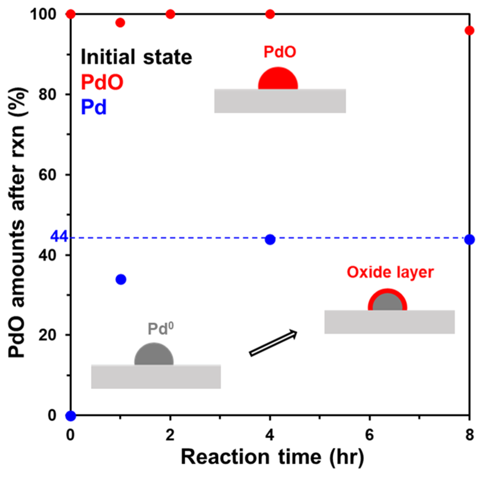 Molecules 28 01957 g004 Molecules 28 01957 g004