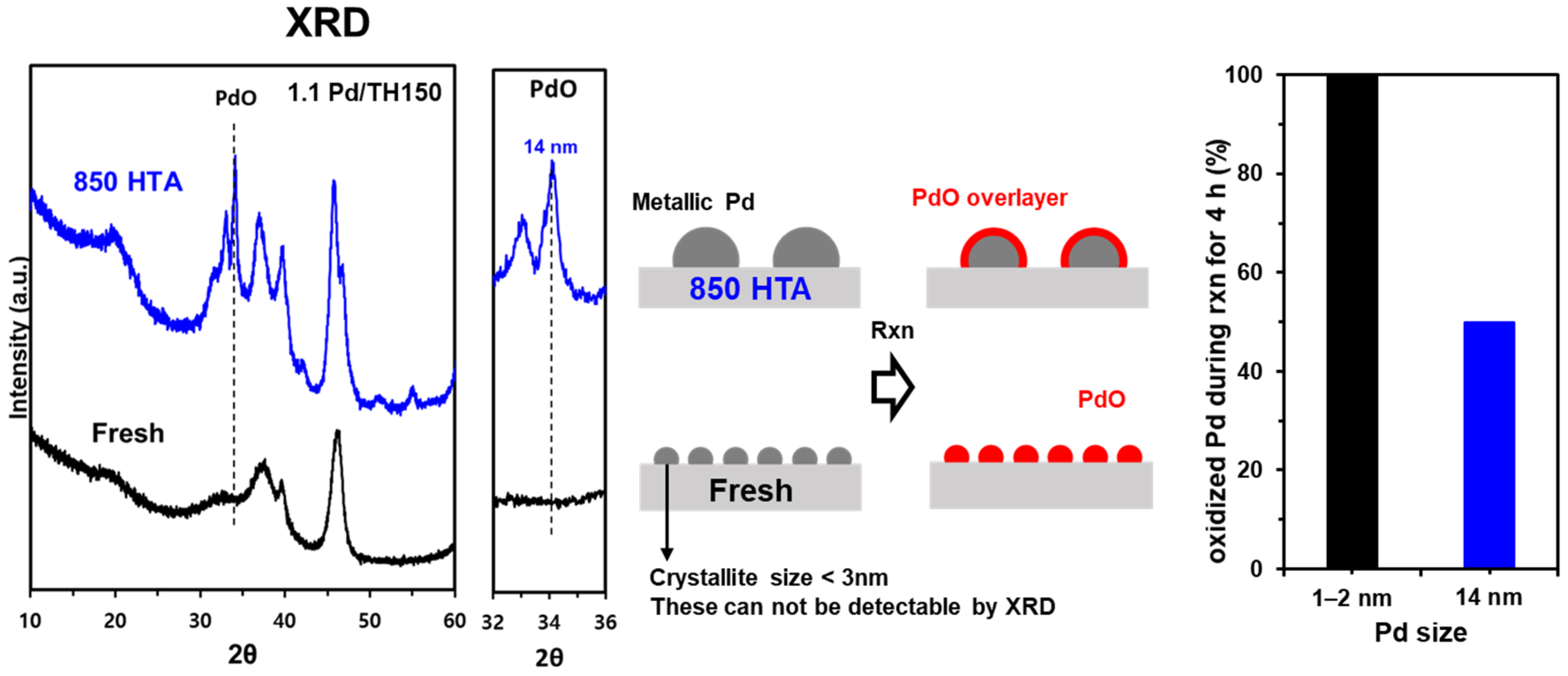 Molecules 28 01957 g005 Molecules 28 01957 g005