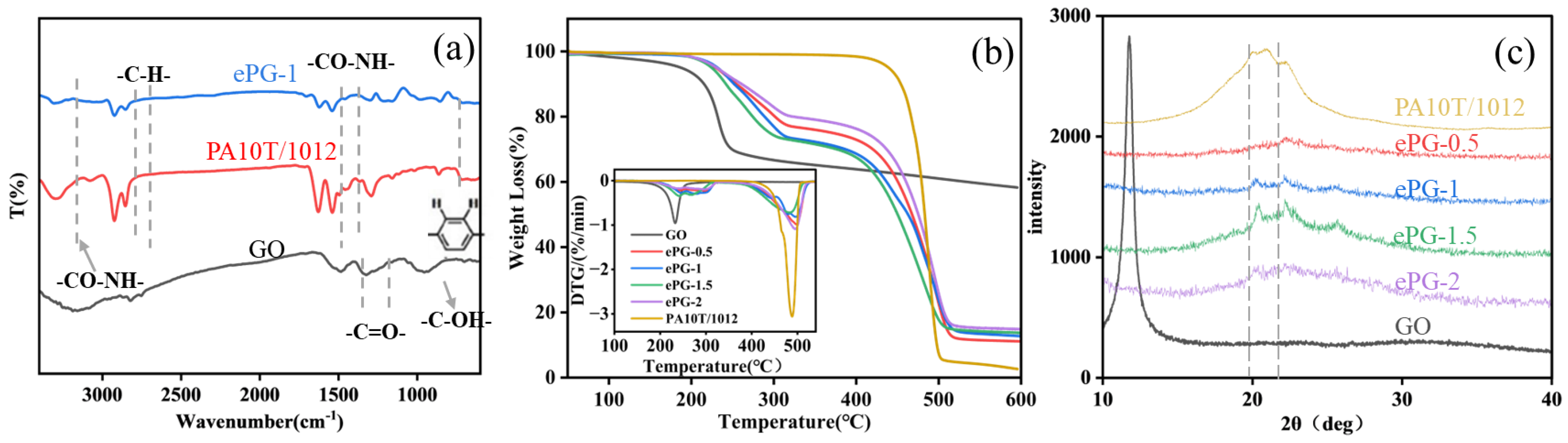 Molecules 28 01960 g001