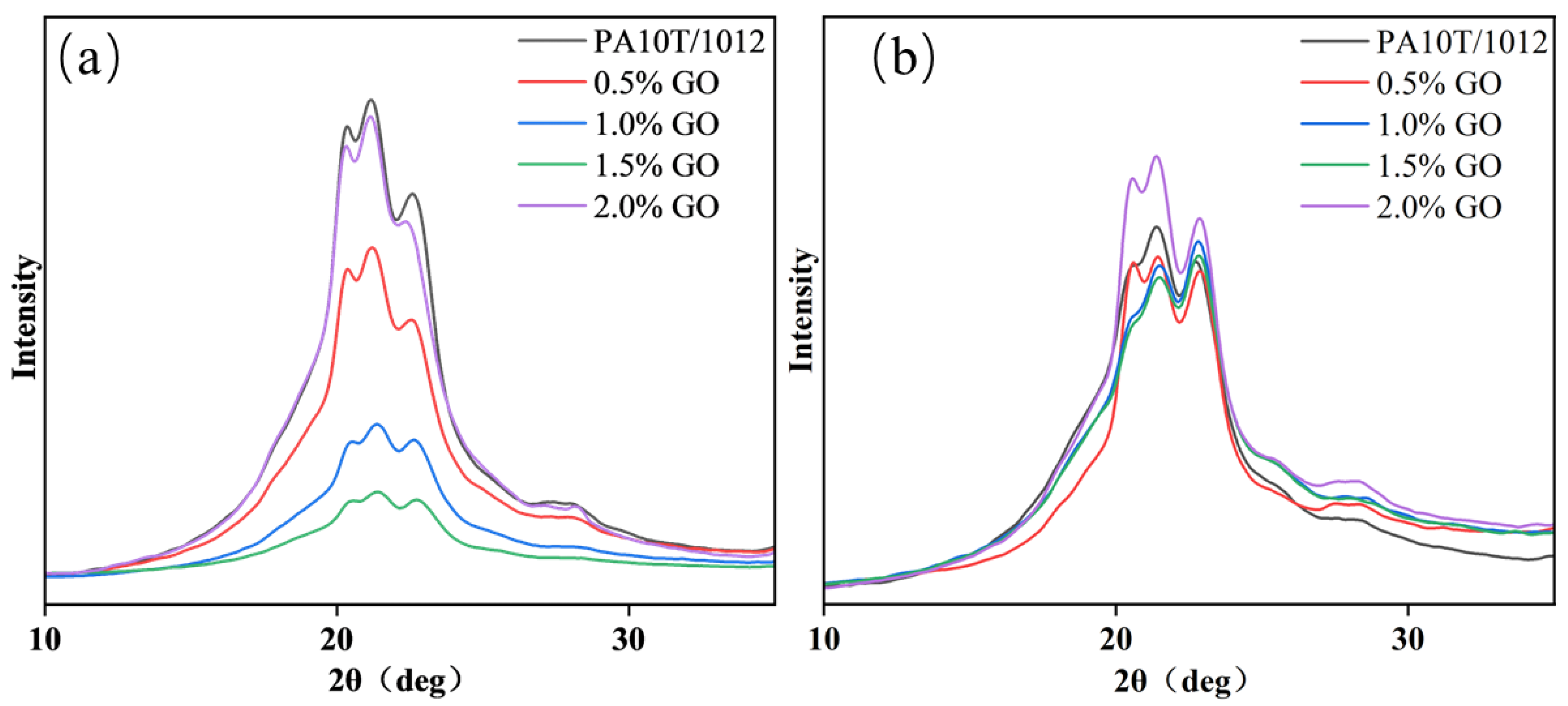 Molecules 28 01960 g007