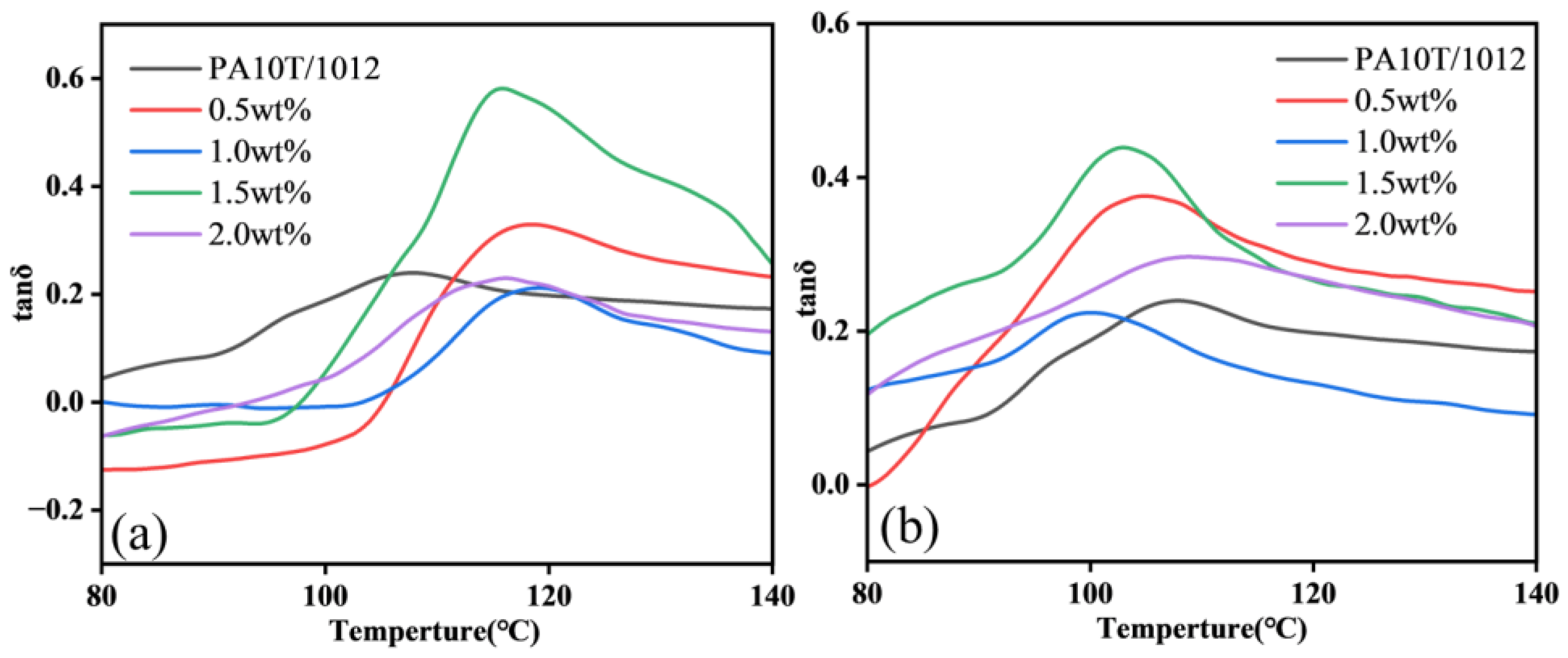 Molecules 28 01960 g009