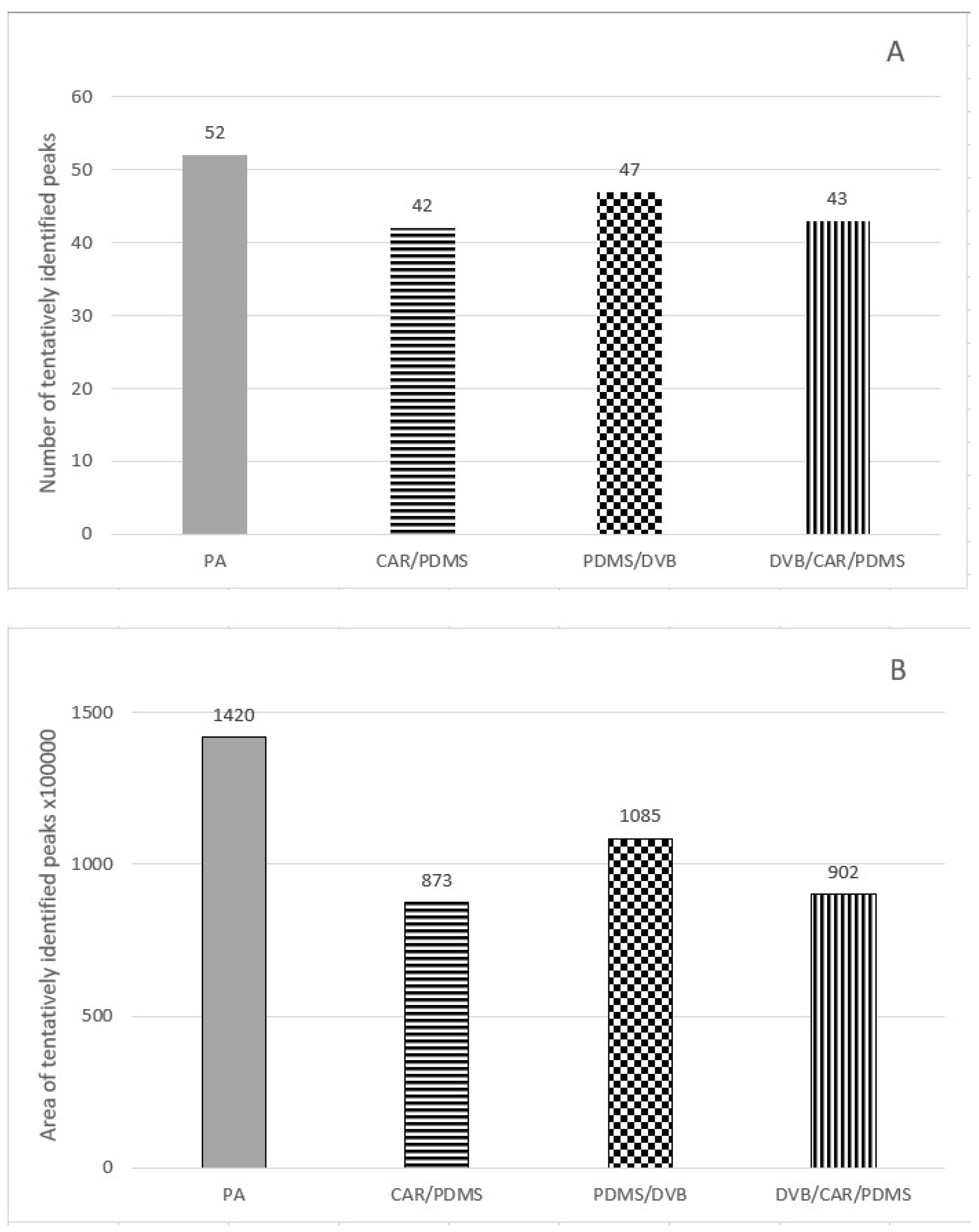 Molecules 28 01961 g001