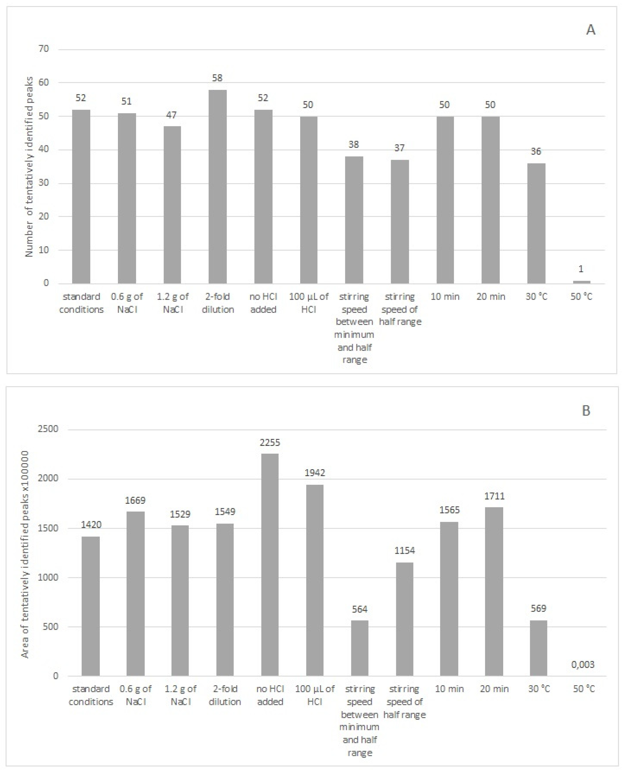 Molecules 28 01961 g002