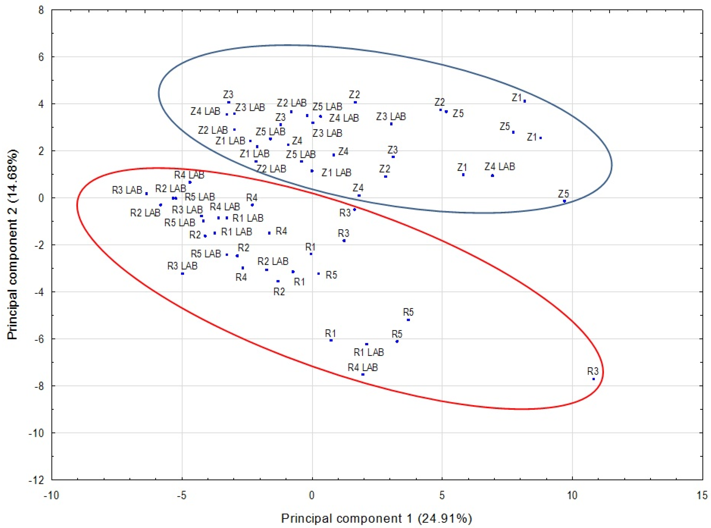 Molecules 28 01961 g003