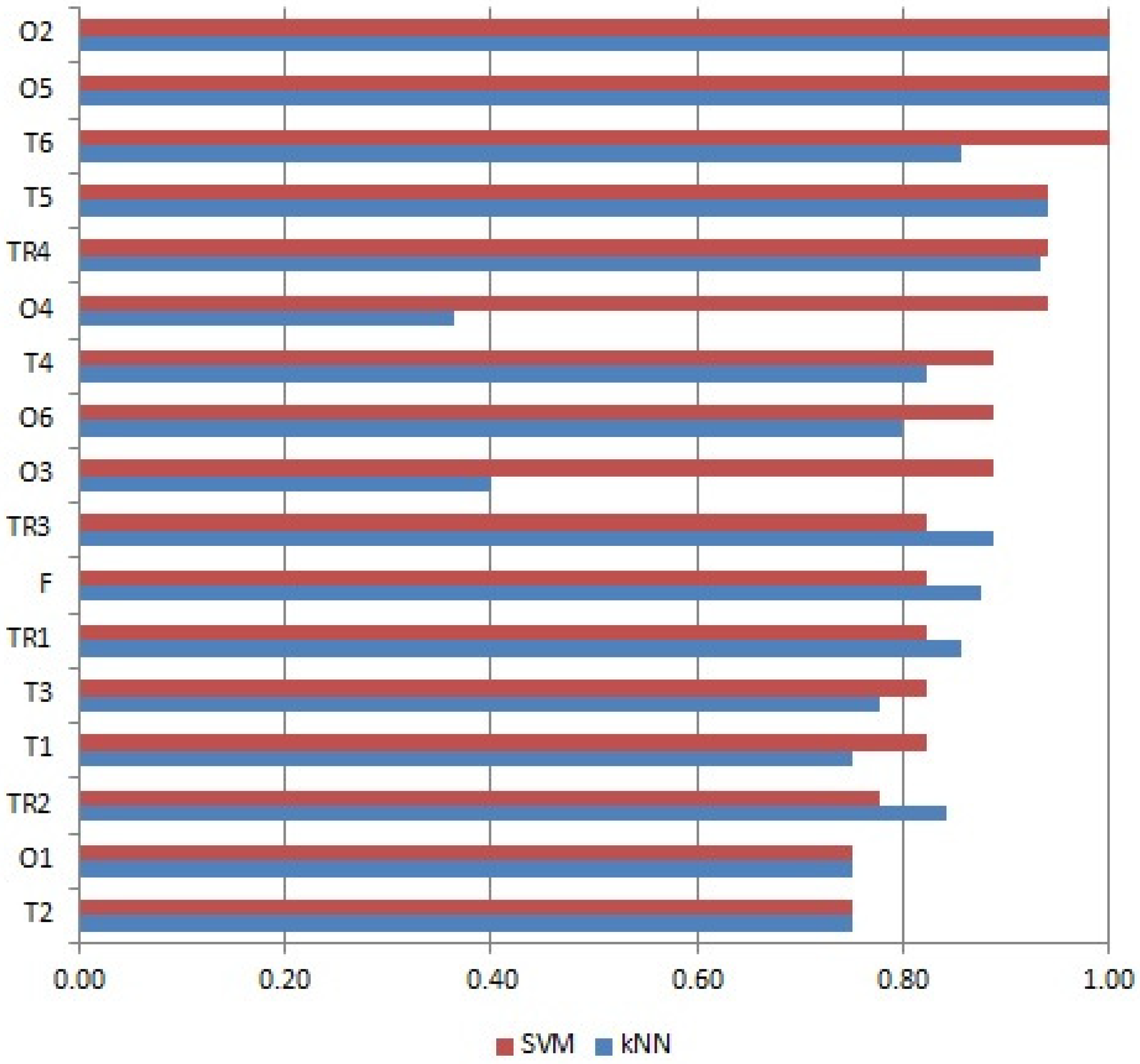 Molecules 28 01961 g005