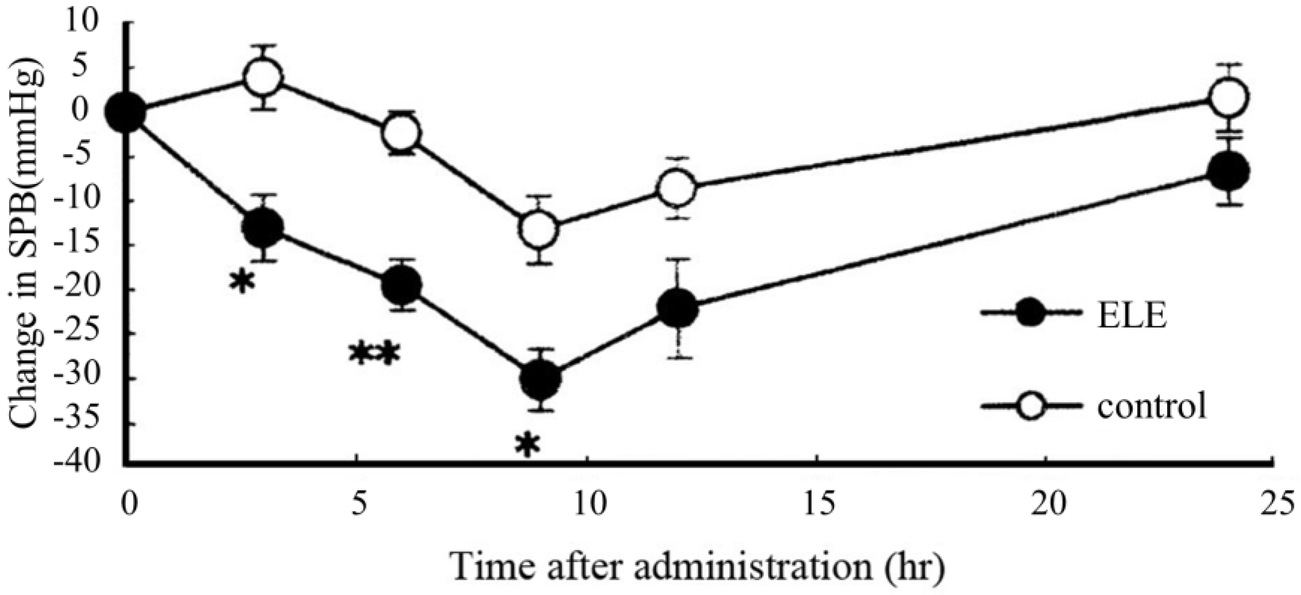 Molecules 28 01964 g003