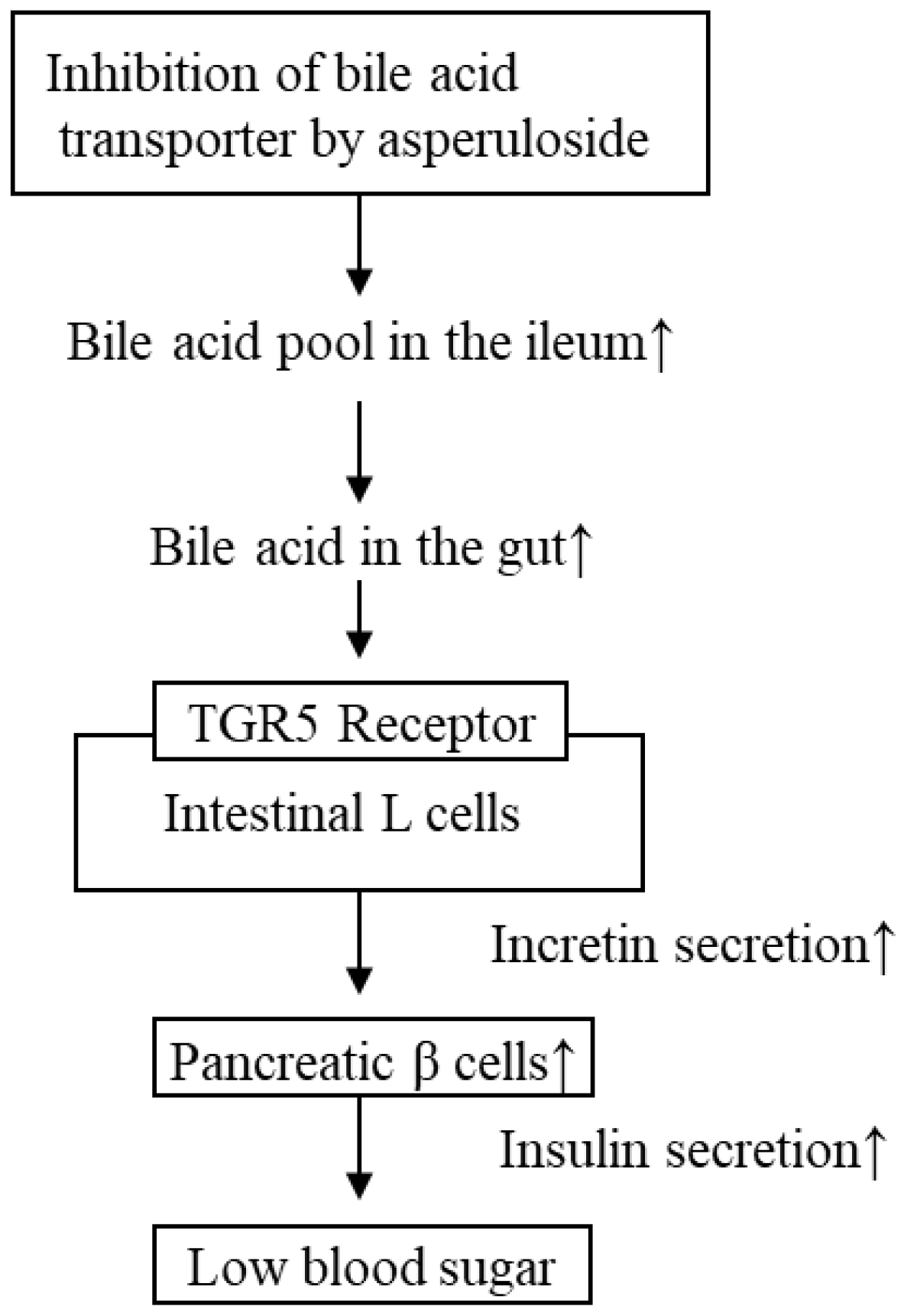 Molecules 28 01964 g007