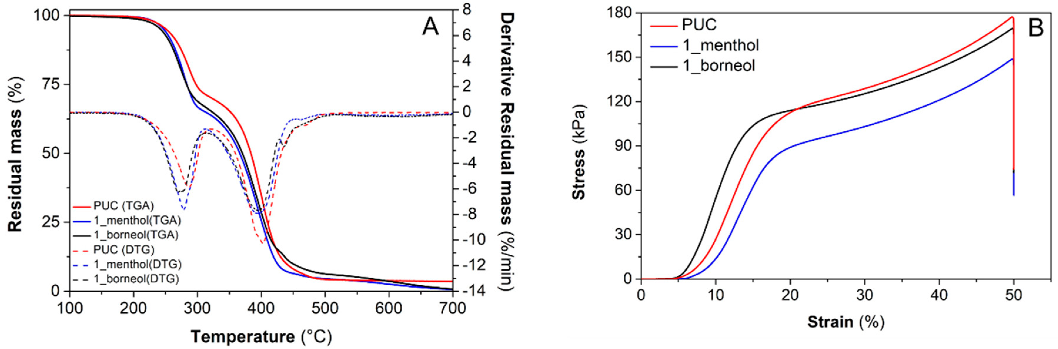 Molecules 28 01966 g002